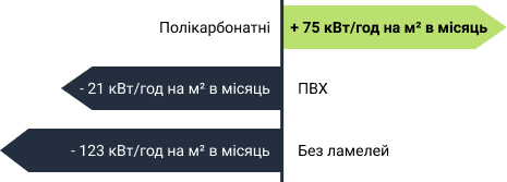 Графік енергоефективності
