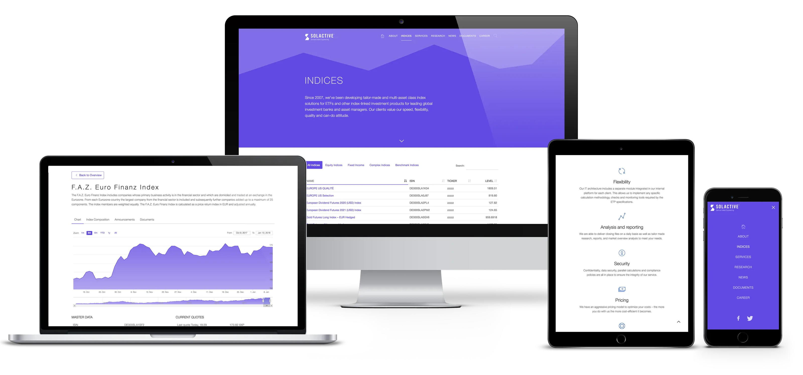 Solactive responsive website design shown on desktop, laptop, tablet, and mobile devices