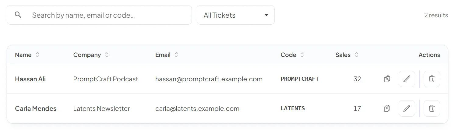 Affiliates list with two partners, a podcast and a newsletter, their example.com contact emails, their codes and the sales each has brought in