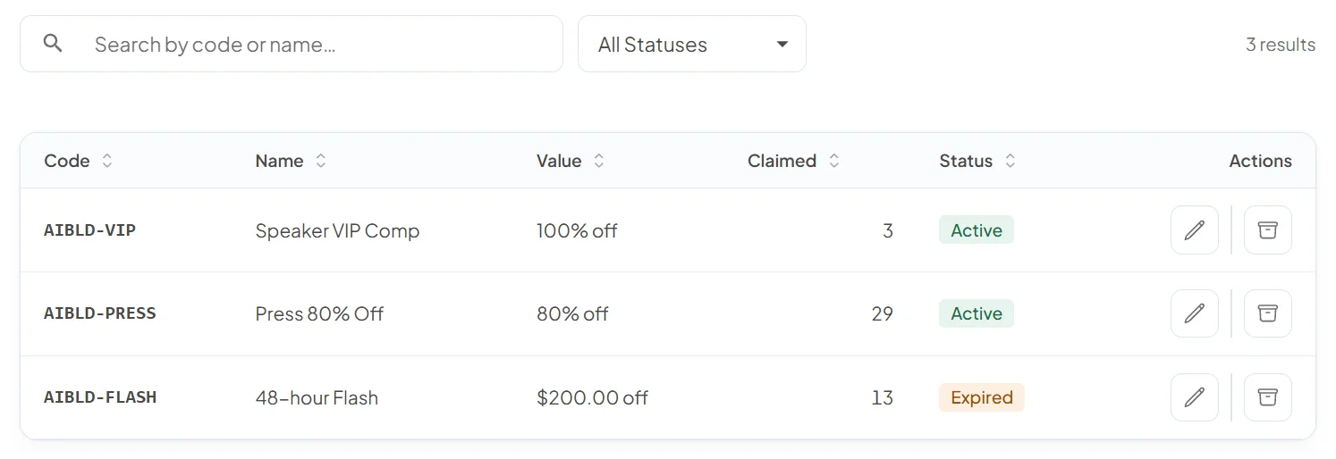 Promo codes list with three codes: a 100 percent speaker comp, an 80 percent press discount and an expired fixed-amount flash discount, each with how many times it was claimed and its status