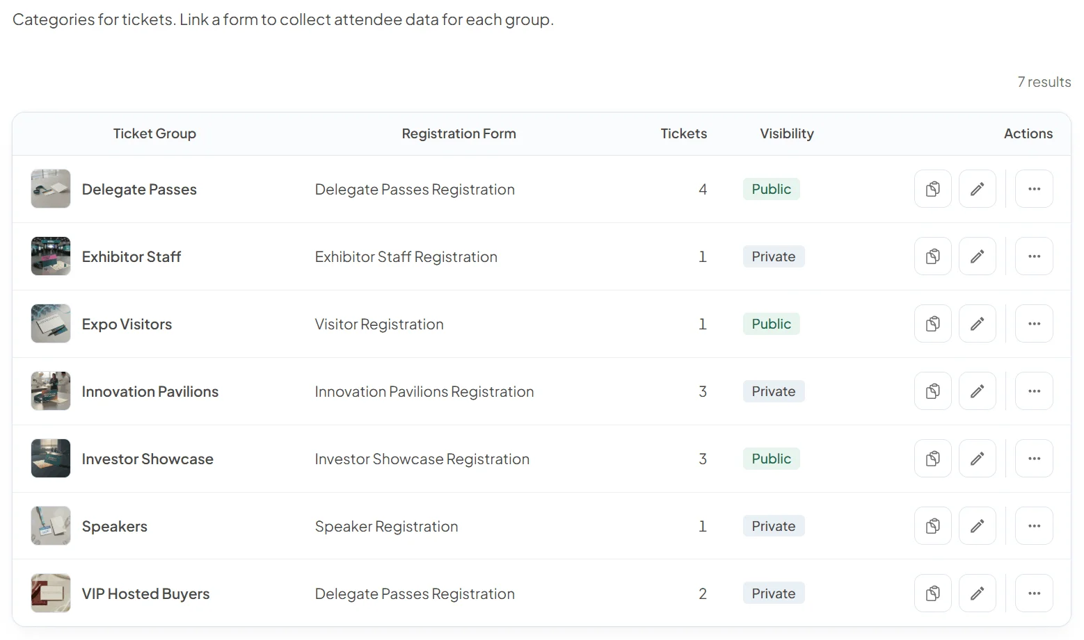 Ticket groups for one event, including delegate passes, exhibitor staff, expo visitors, speakers and VIP hosted buyers, each linked to its own registration form and marked public or private