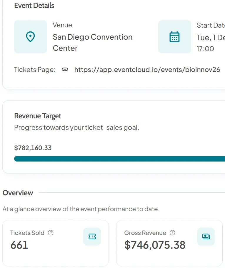 Event overview showing the venue, the tickets page link, progress towards the revenue target and the first figures for tickets sold and gross revenue