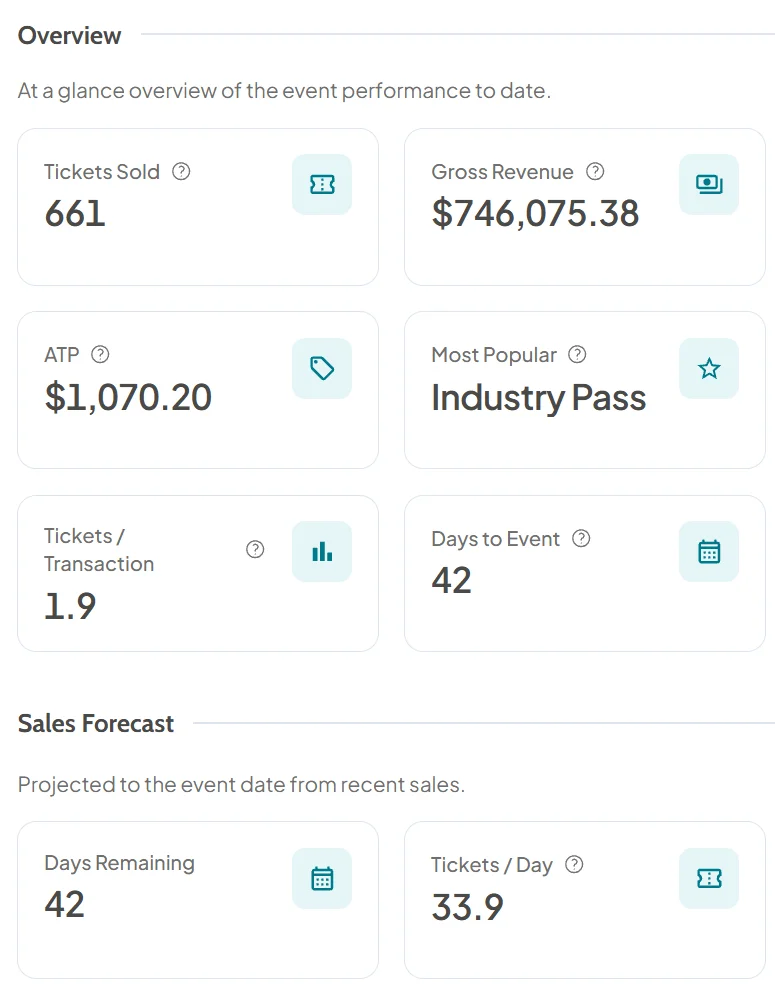 Insights figures in two columns: tickets sold, gross revenue, average ticket price, most popular ticket, tickets per transaction, days to event and the start of the sales forecast