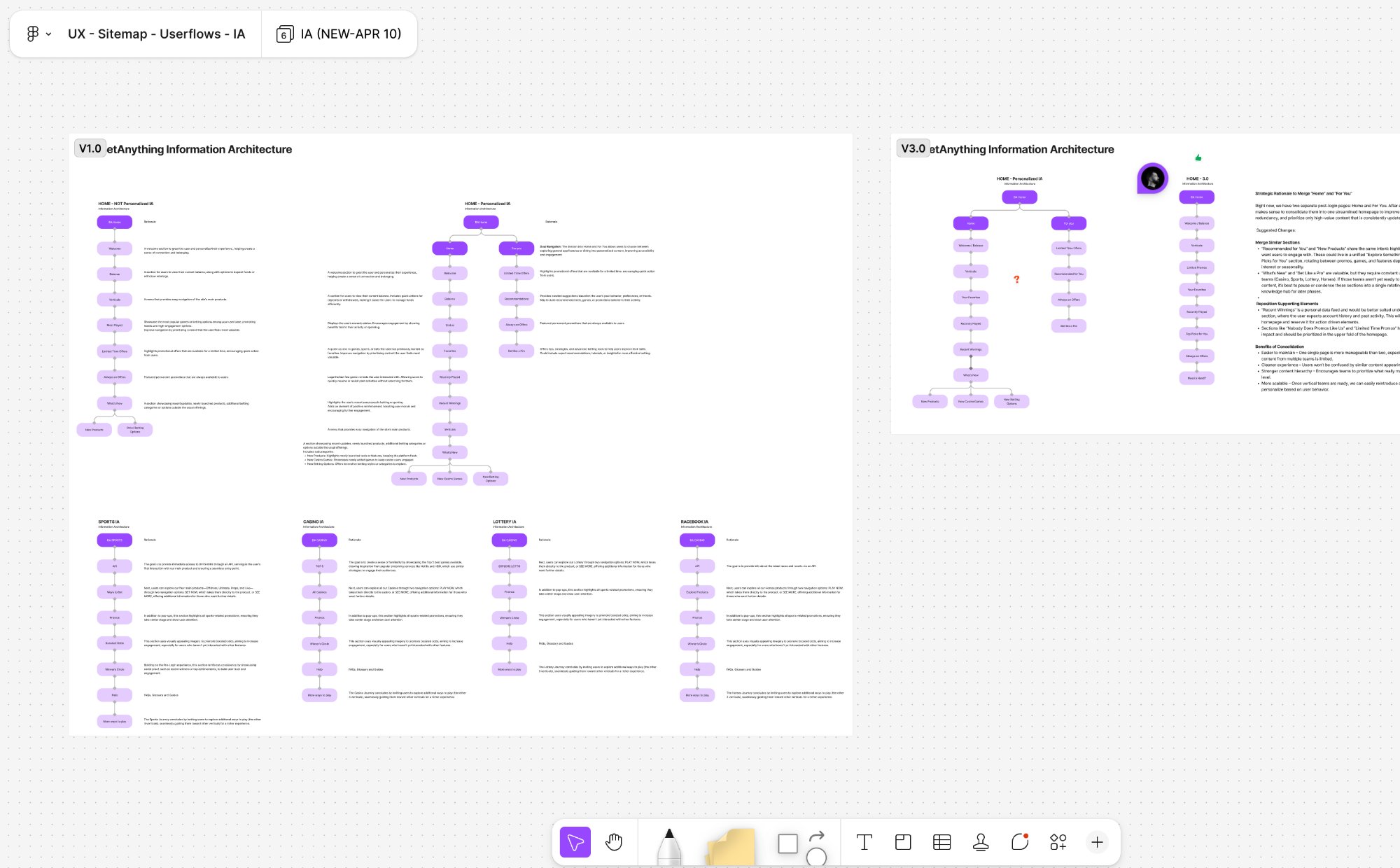 Growth in visits confirmed by post-migration SEO data