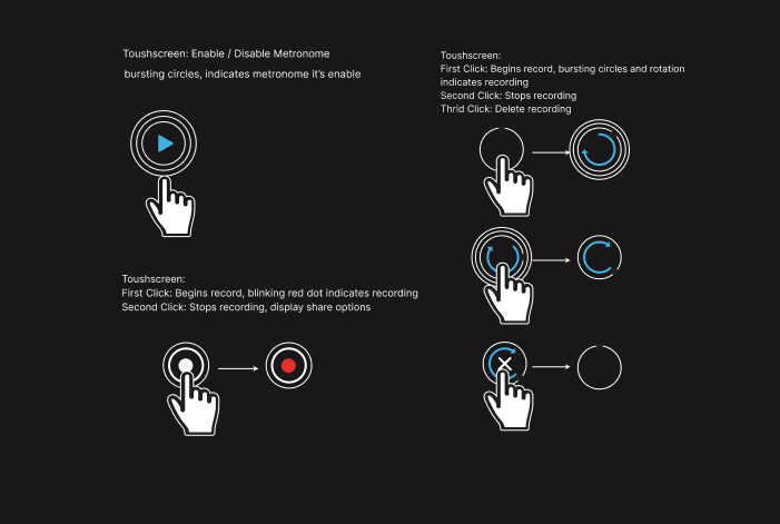 Complex multi-touch interface that is both powerful for professionals and approachable for beginners