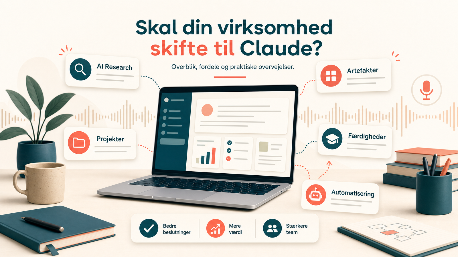 Abstrakt Claude kursus grafik med AI værktøjer, beslutningskort og HverdagsAI farver