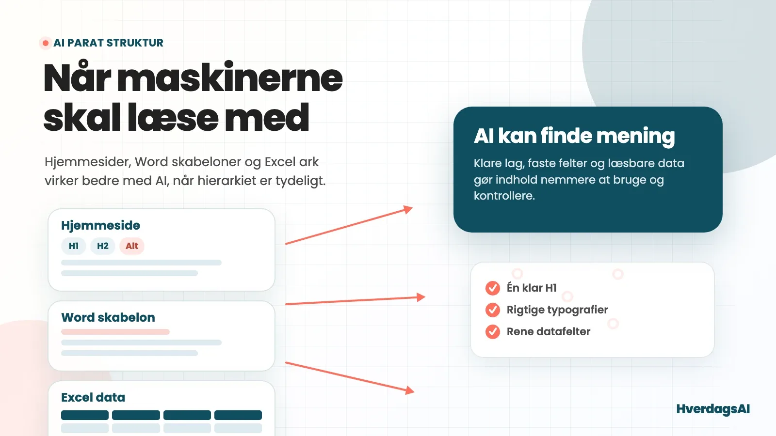 Illustration af hjemmeside, Word skabelon og Excel ark med klar struktur til AI parat indhold