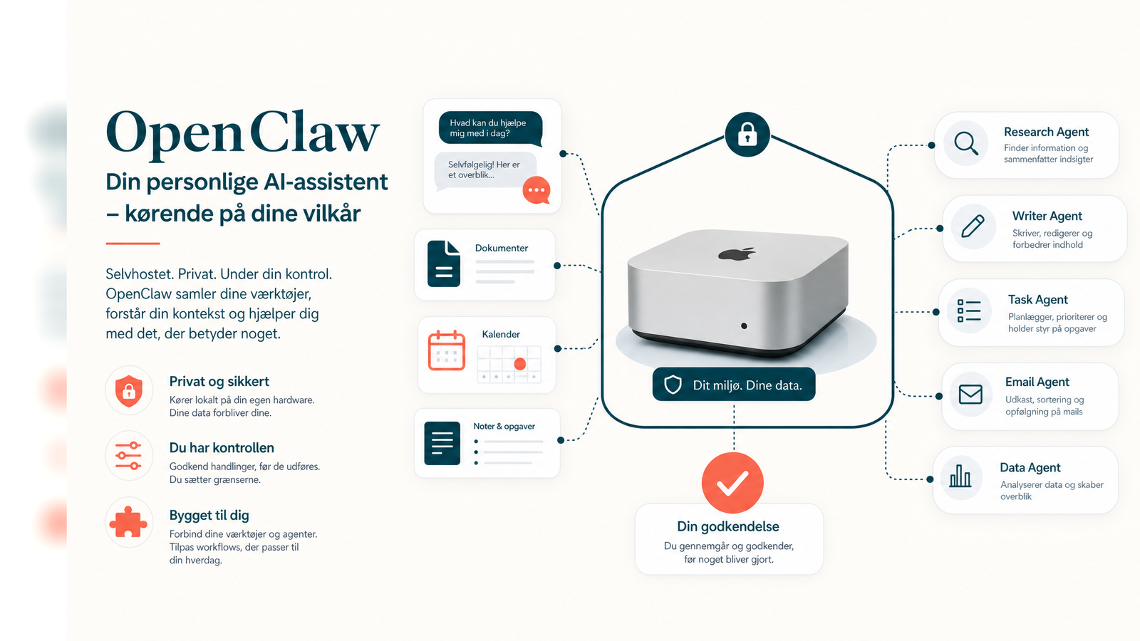 OpenClaw AI assistent vist som sikker server, chatkanaler og agenter i HverdagsAI farver