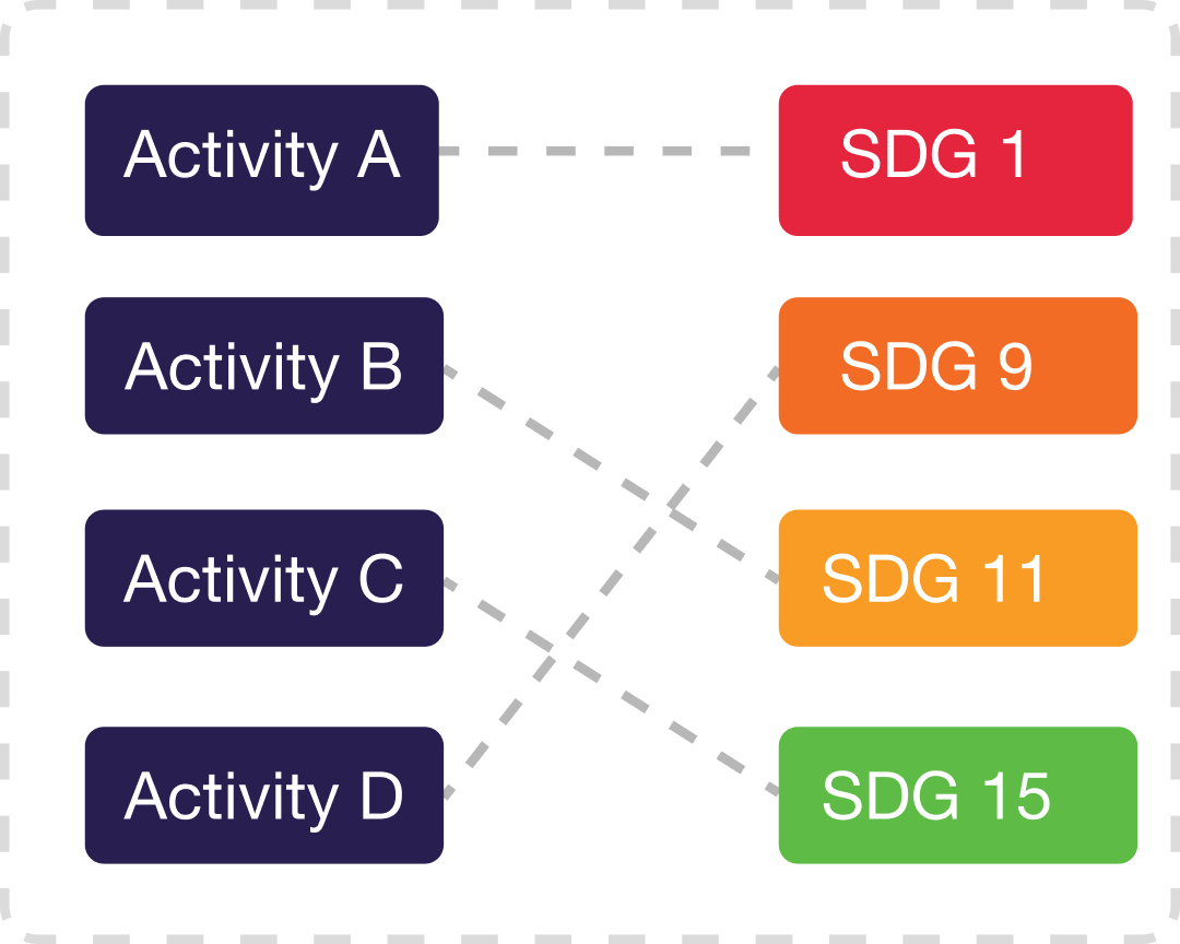 Link to outcomes