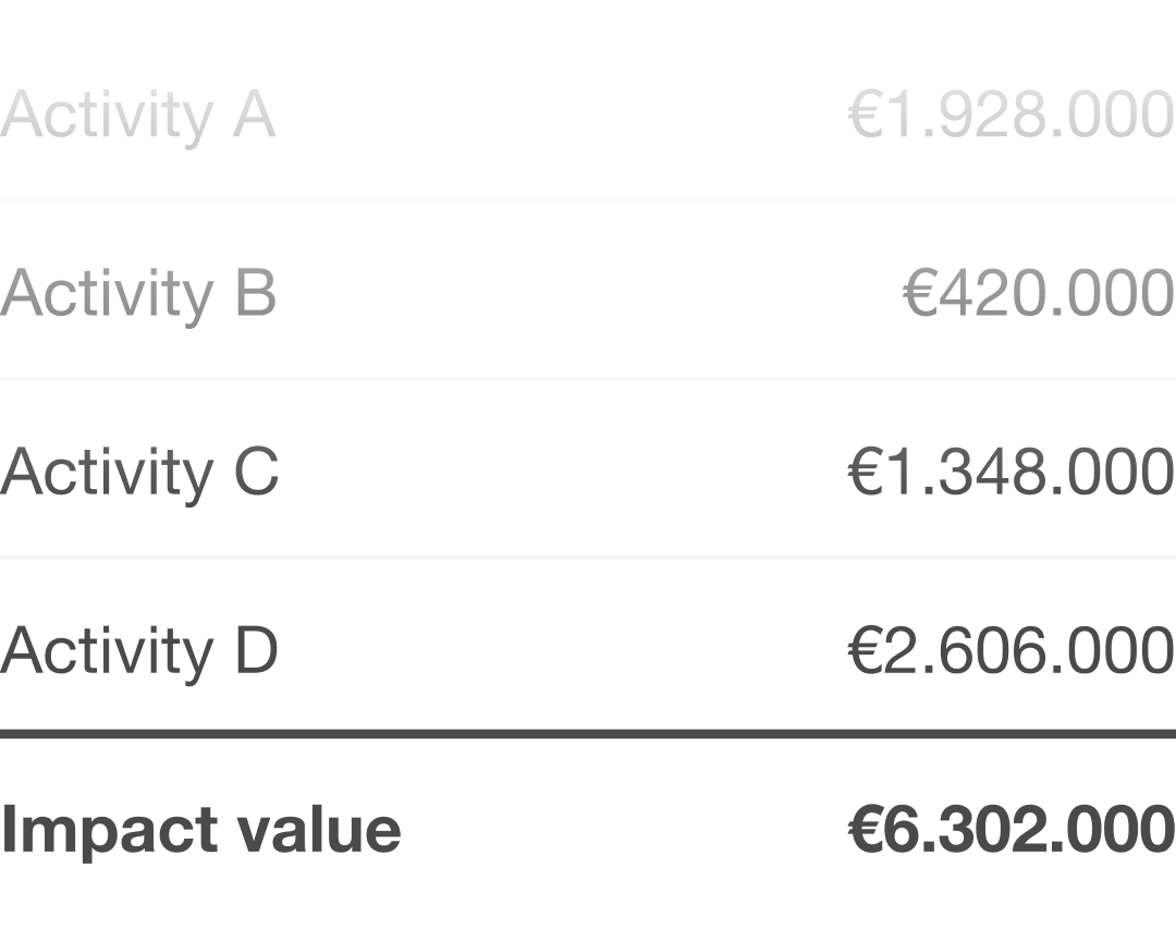 Calculate social value