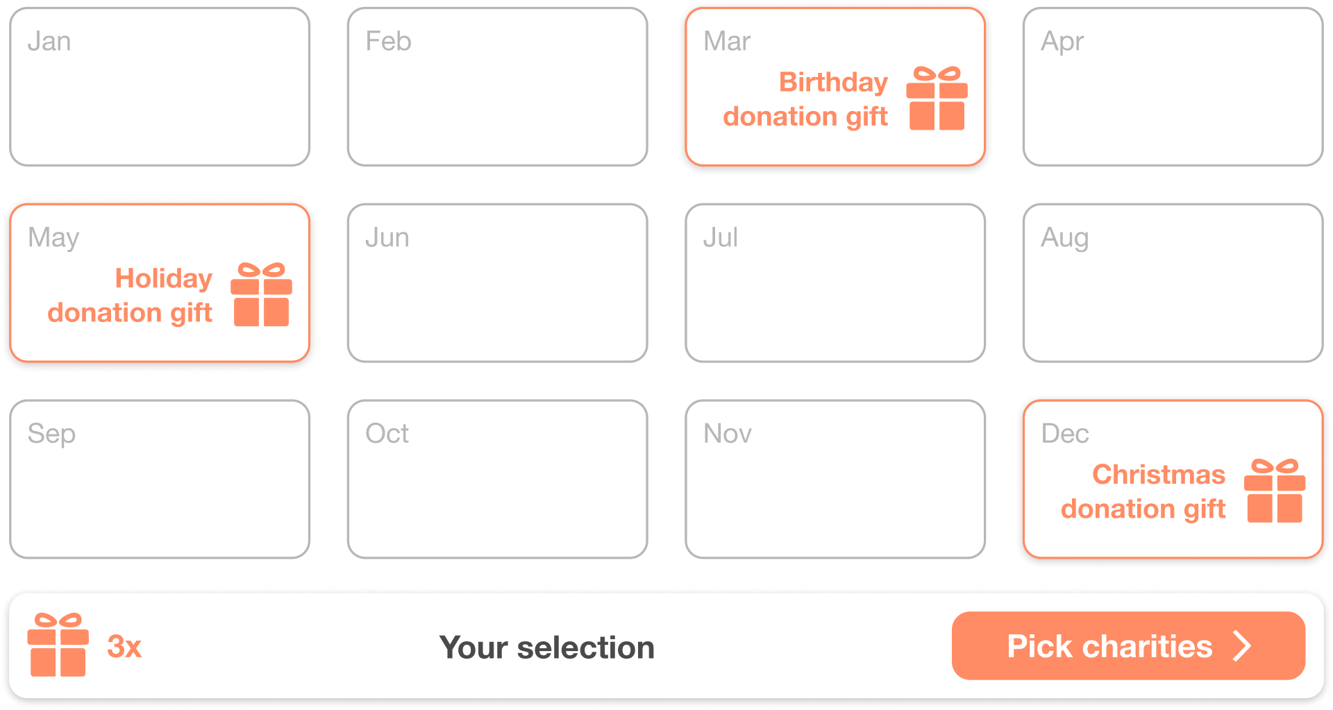 Vouchers & gifting moments