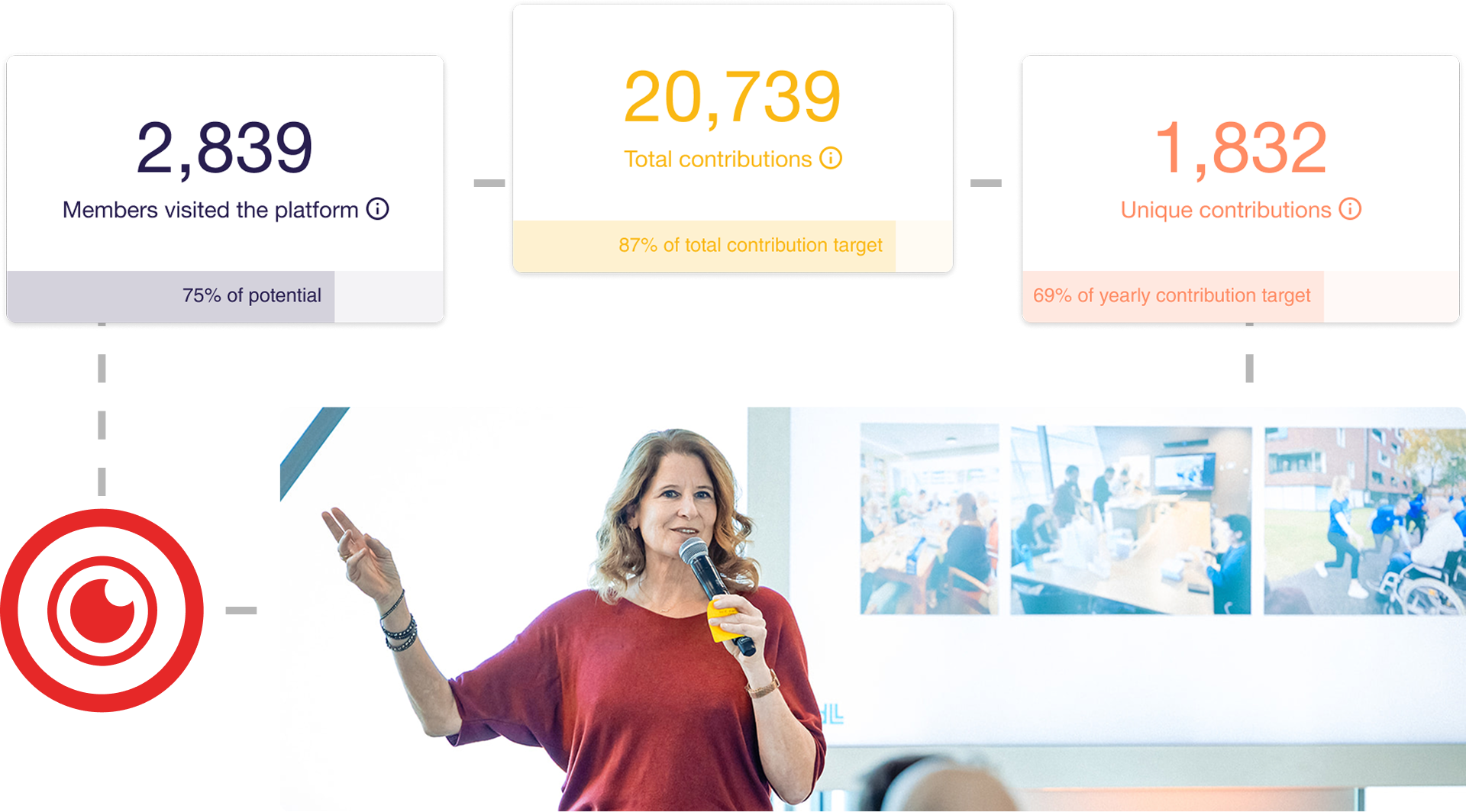 Visibility & storytelling
