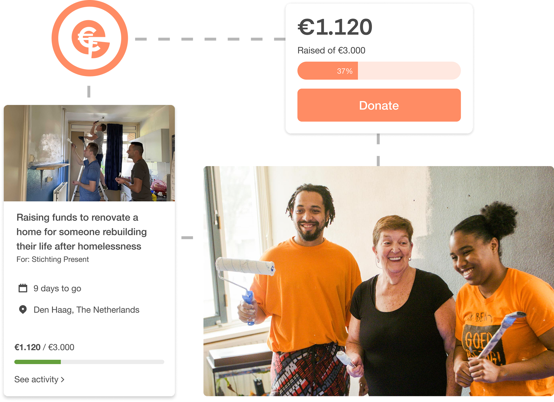 Fundraising, giving & funds