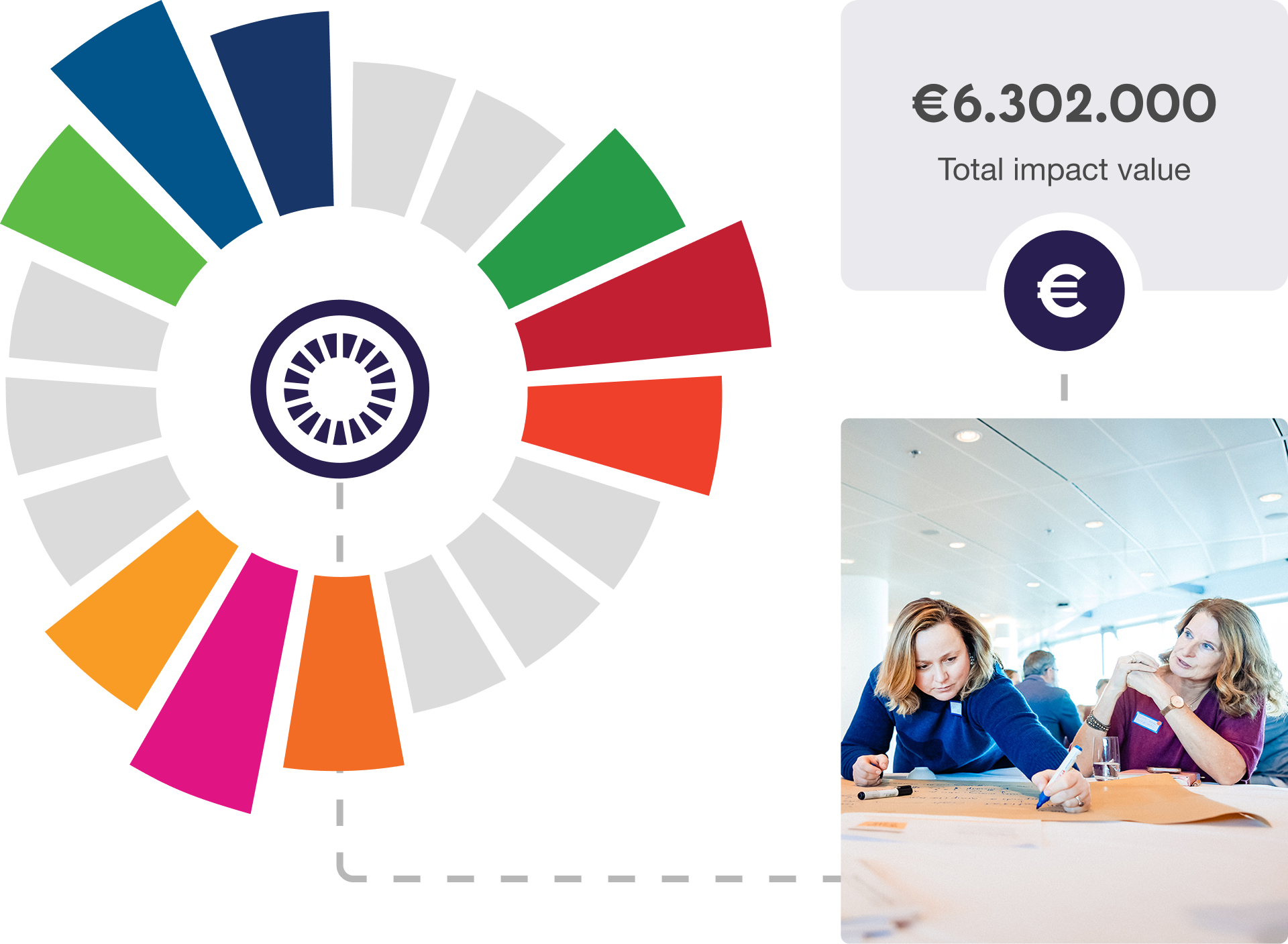 Social Handprint impact measurement