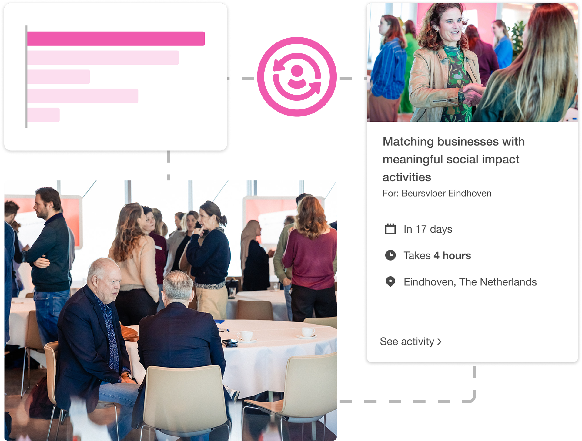 Social return & participation