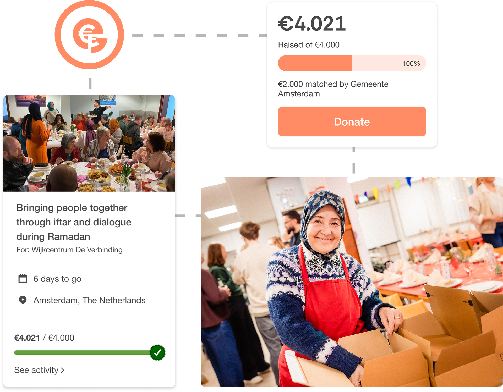 Crowdfunding & matching funds
