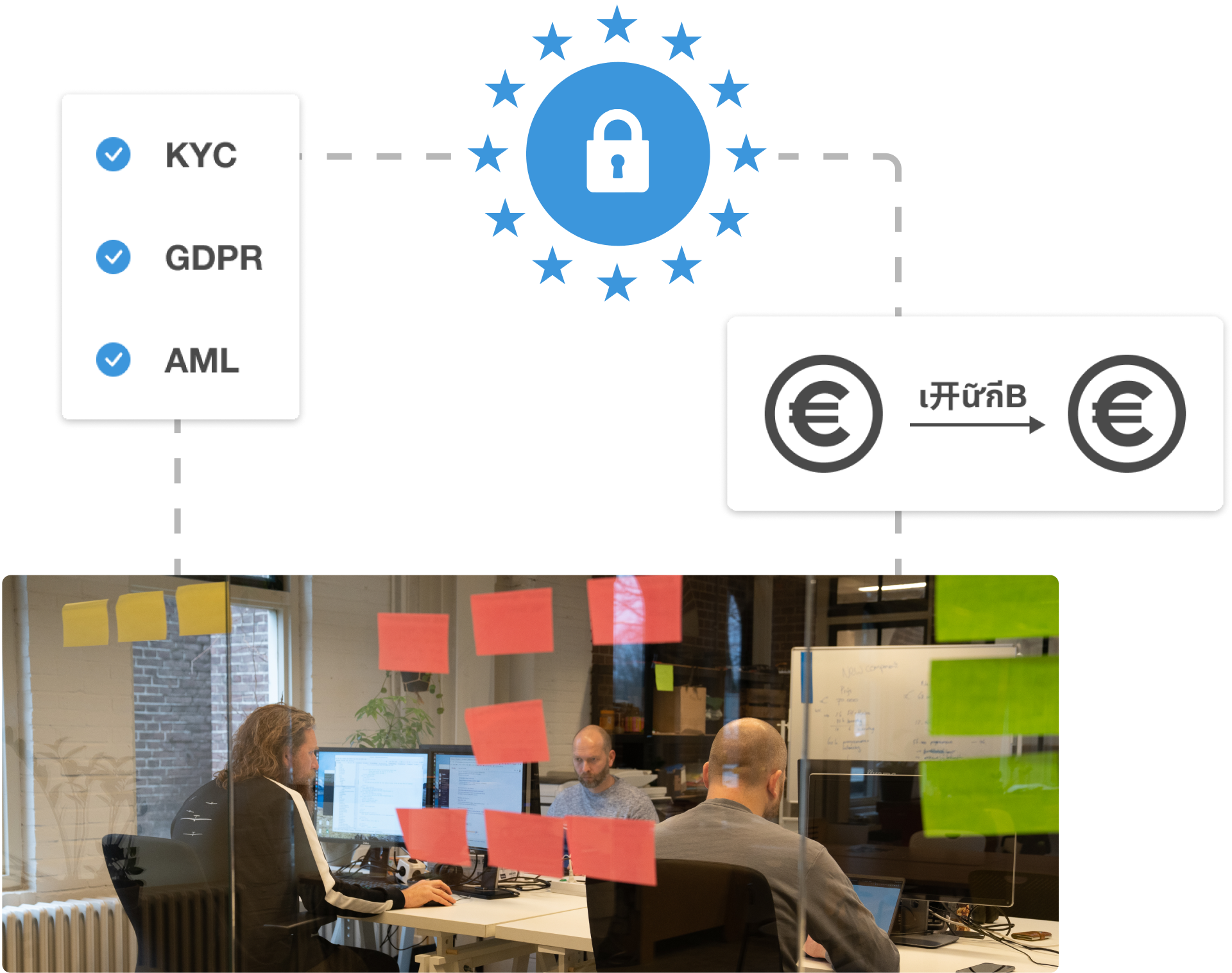 Compliance & security