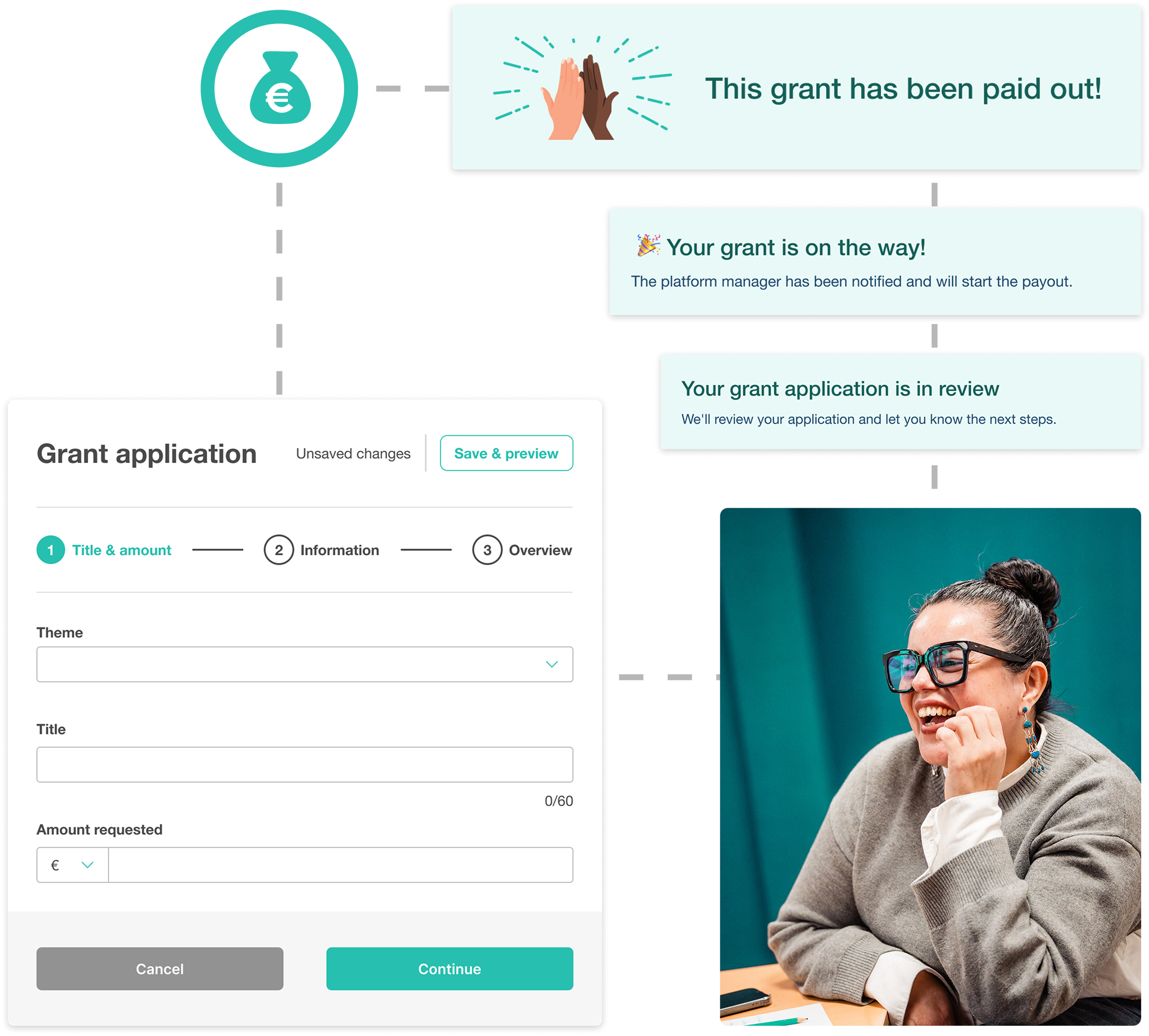Grants & subsidy management