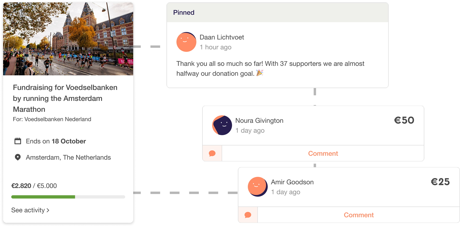 Fundraising & campaigns