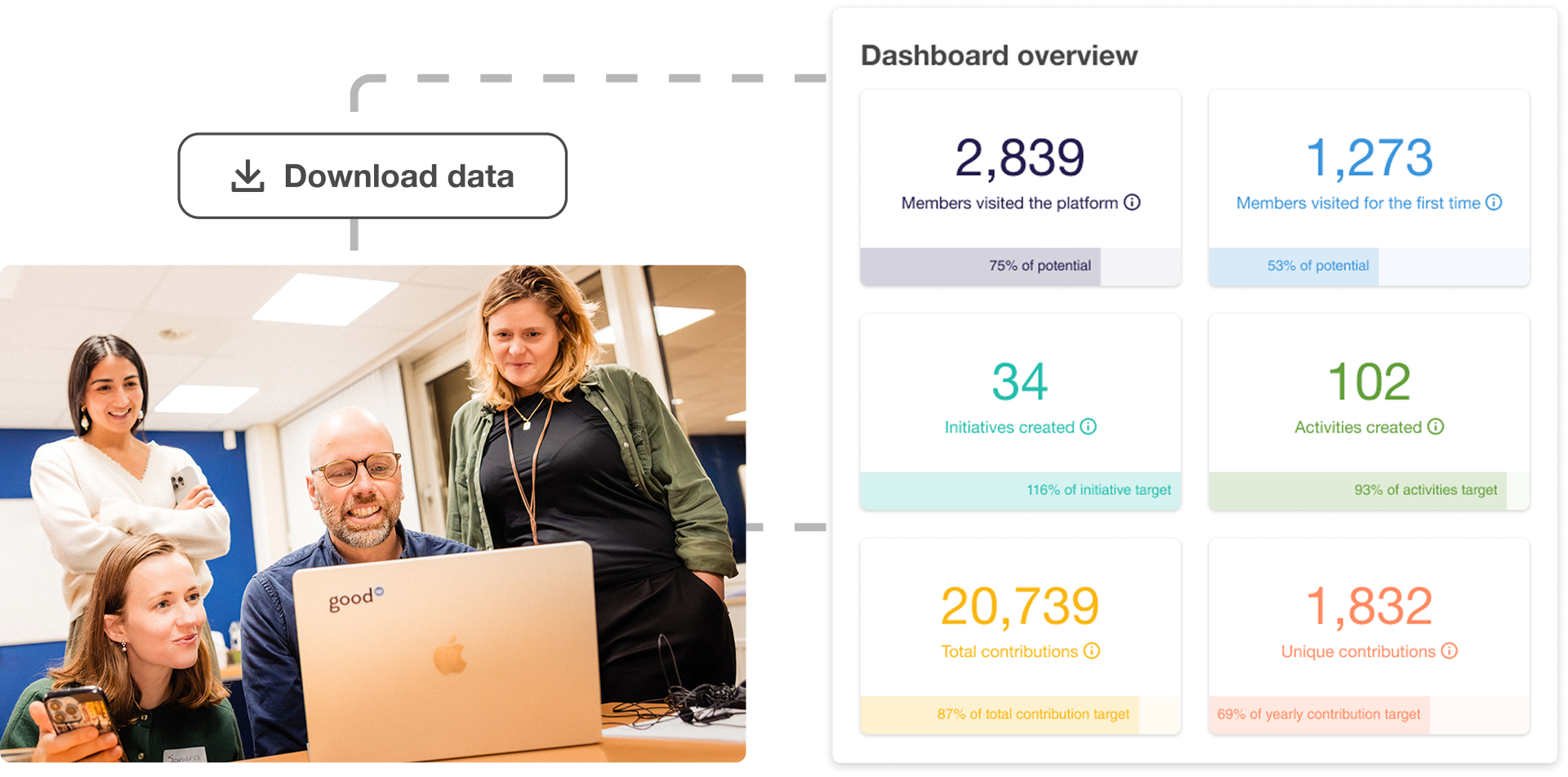 Admin & reporting made easy
