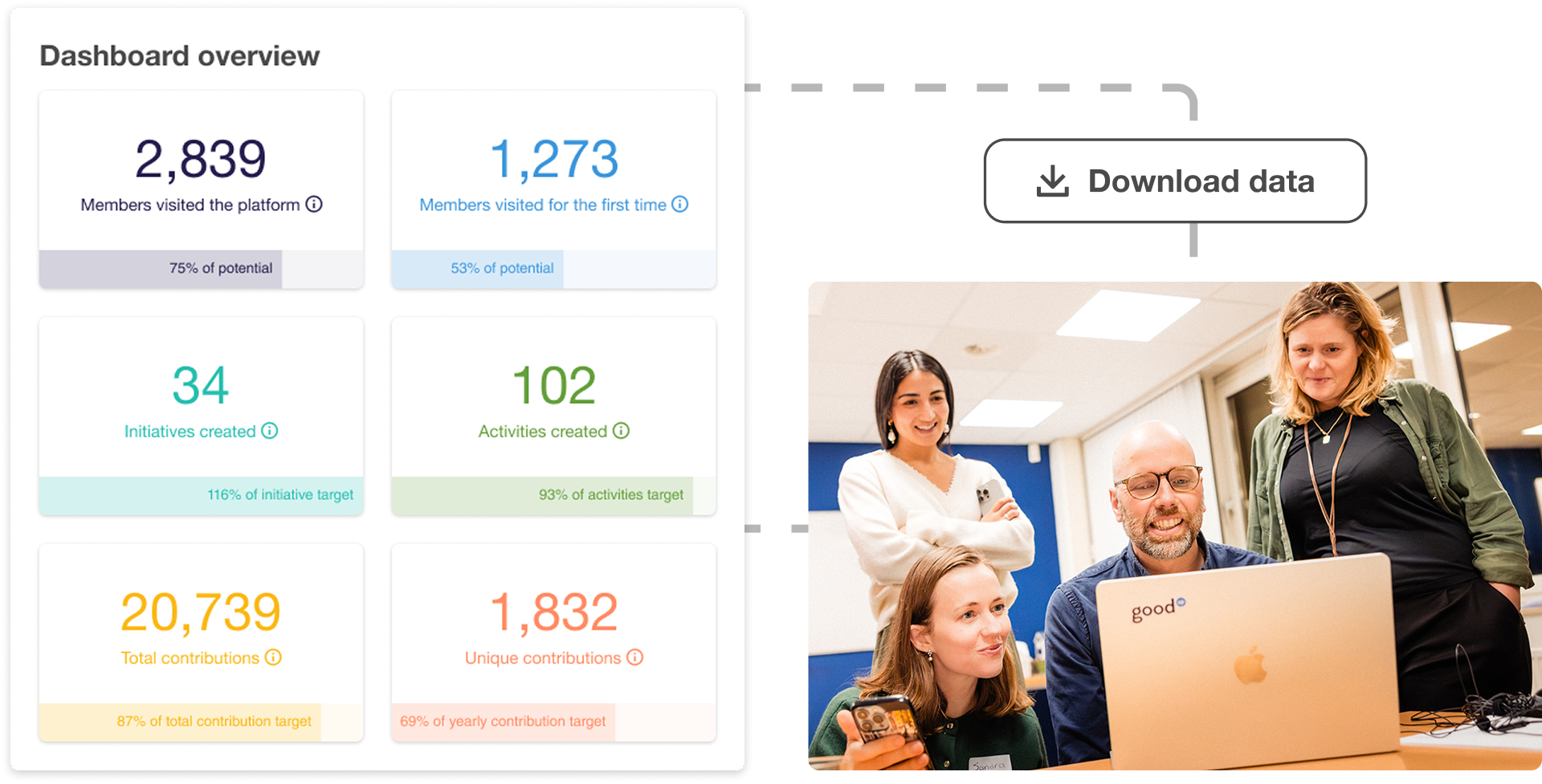 Admin & reporting made easy