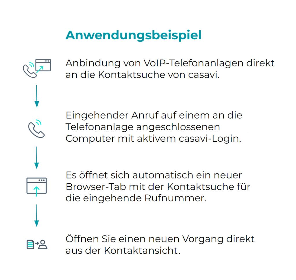 Anwendungsbeispiel der CTI-Funktion