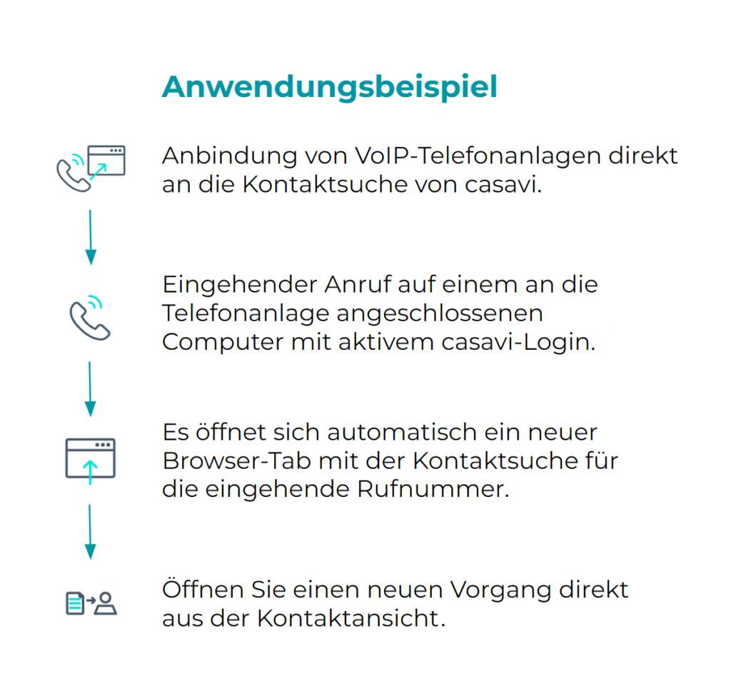 Anwendungsbeispiel der CTI-Funktion