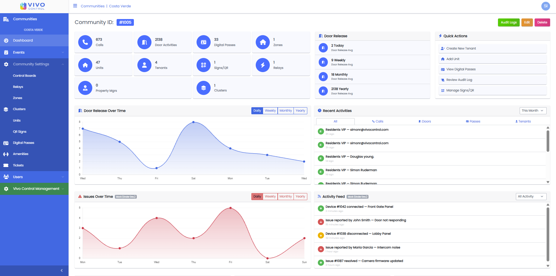 Cloud CCTV dashboard
