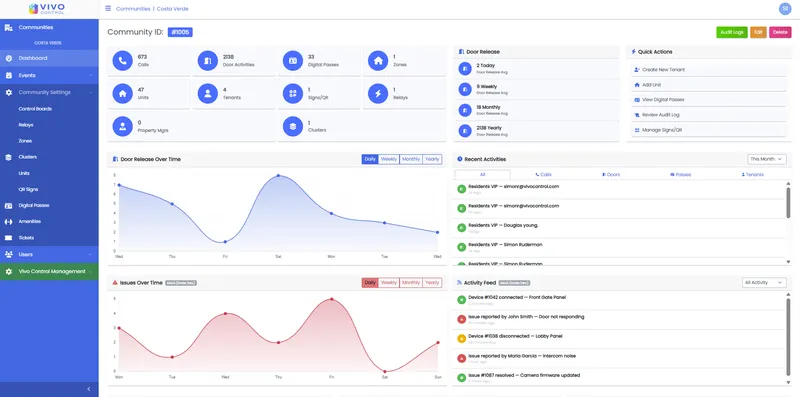 Vivo Control community access control platform — gate access, video intercom, resident app, and cloud CCTV