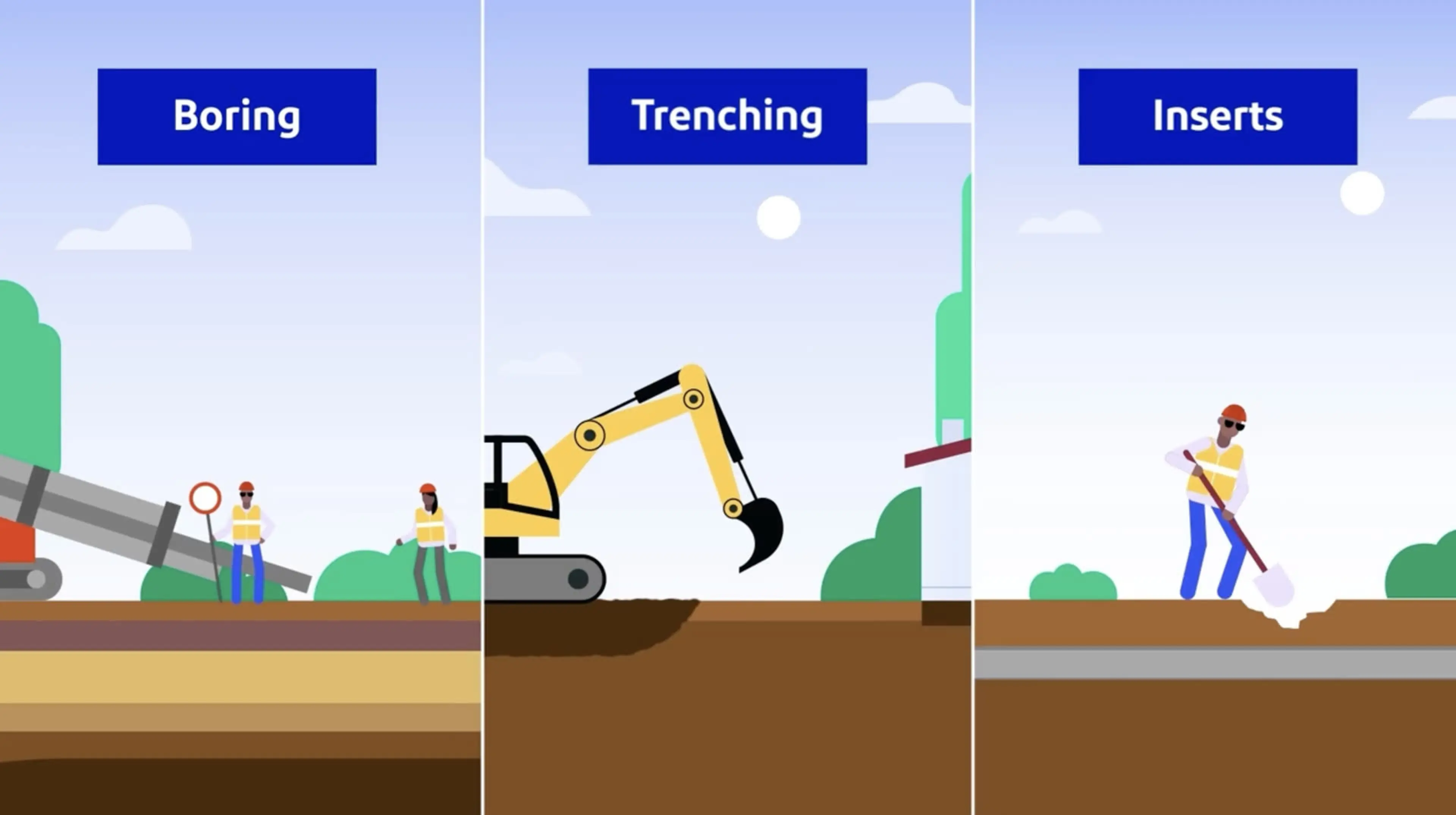 Animated three-panel scene showing boring, trenching, and inserts methods for underground utility installation