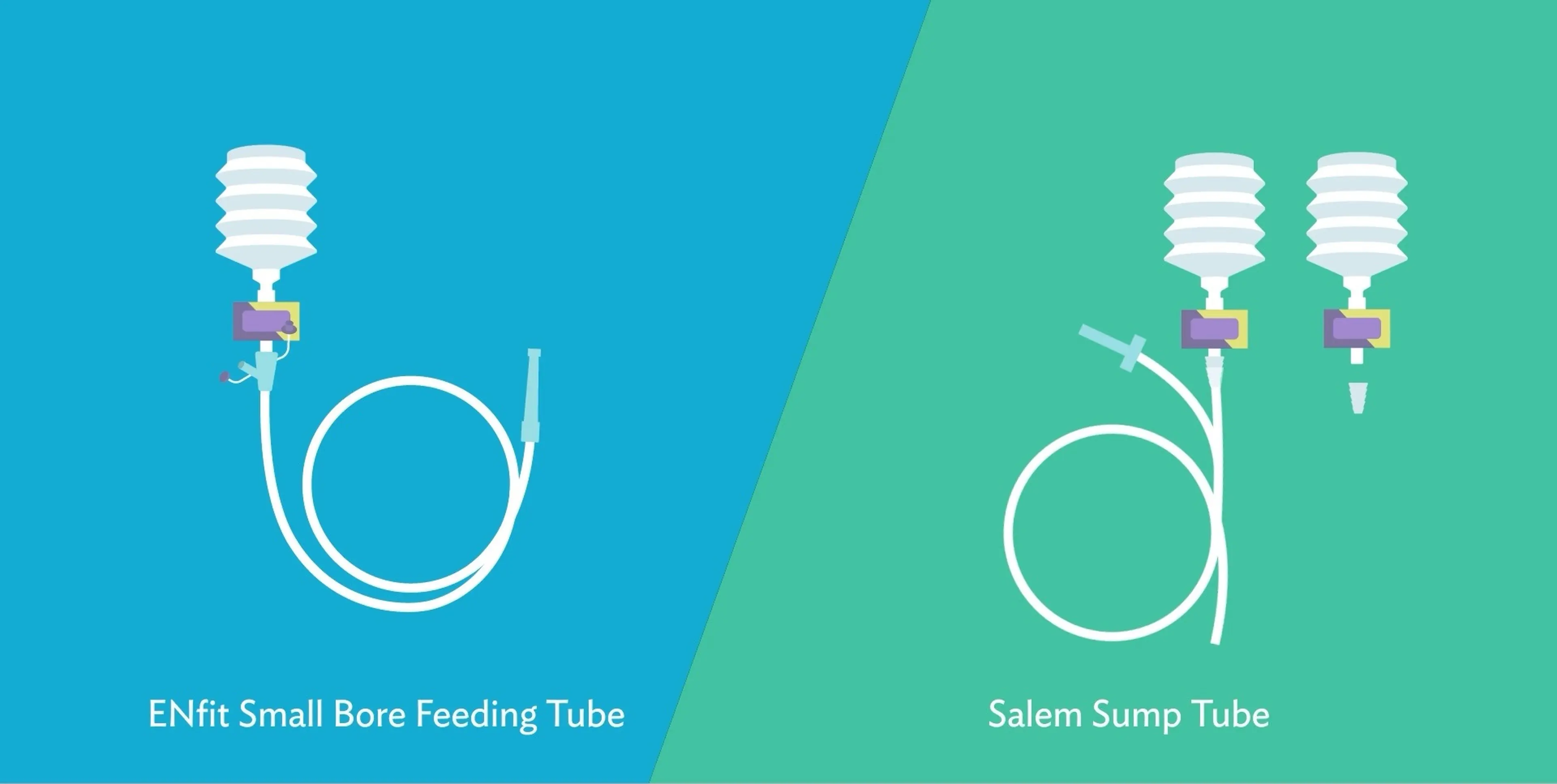 Two labeled feeding-tube devices shown side by side, from a Motifmotion medical device animation