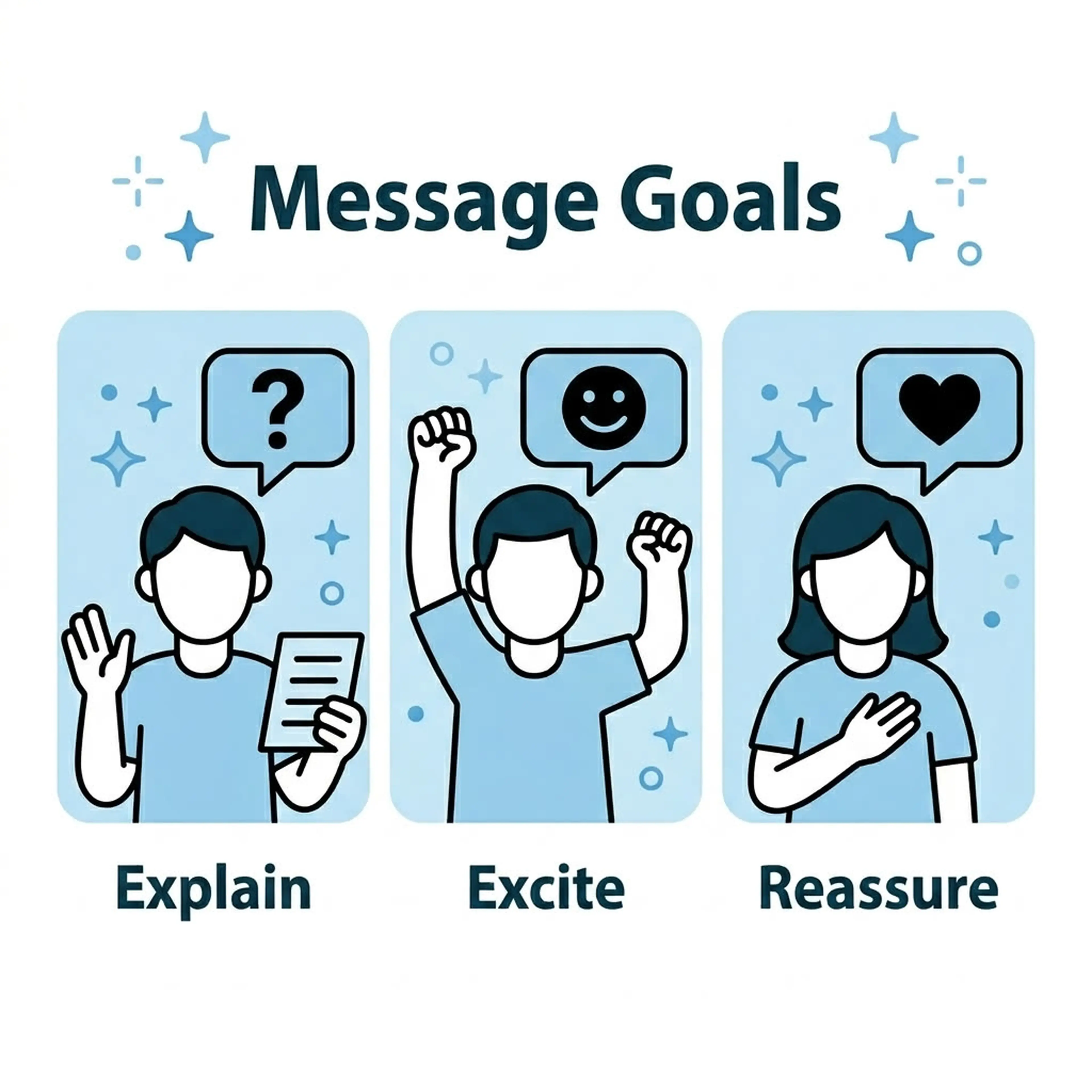 Three message goal types for video scripts — Explain, Excite, and Reassure — illustrated with figures
