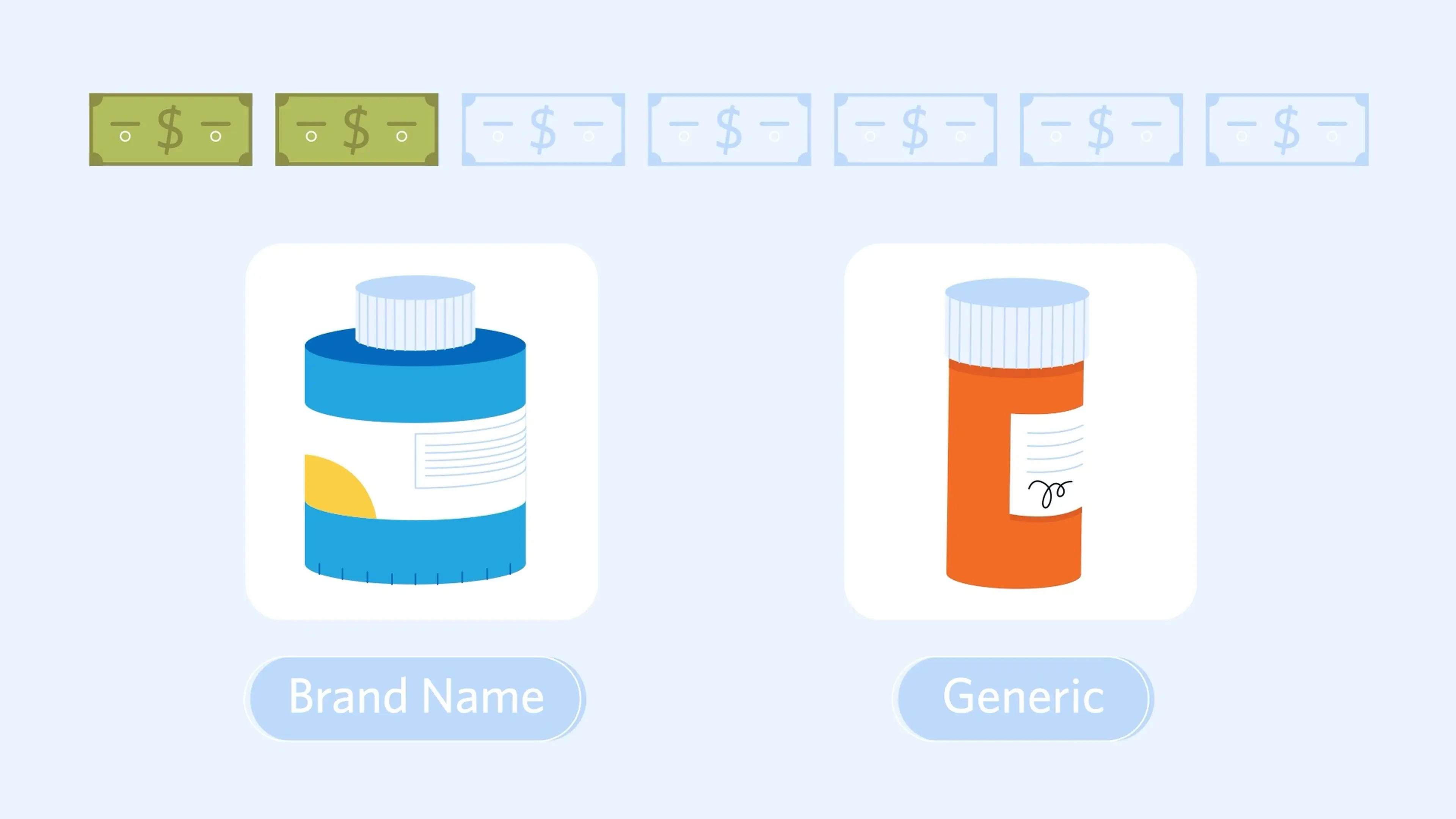 Brand-name and generic medication bottles compared in a simple 2D medical animation by Motifmotion