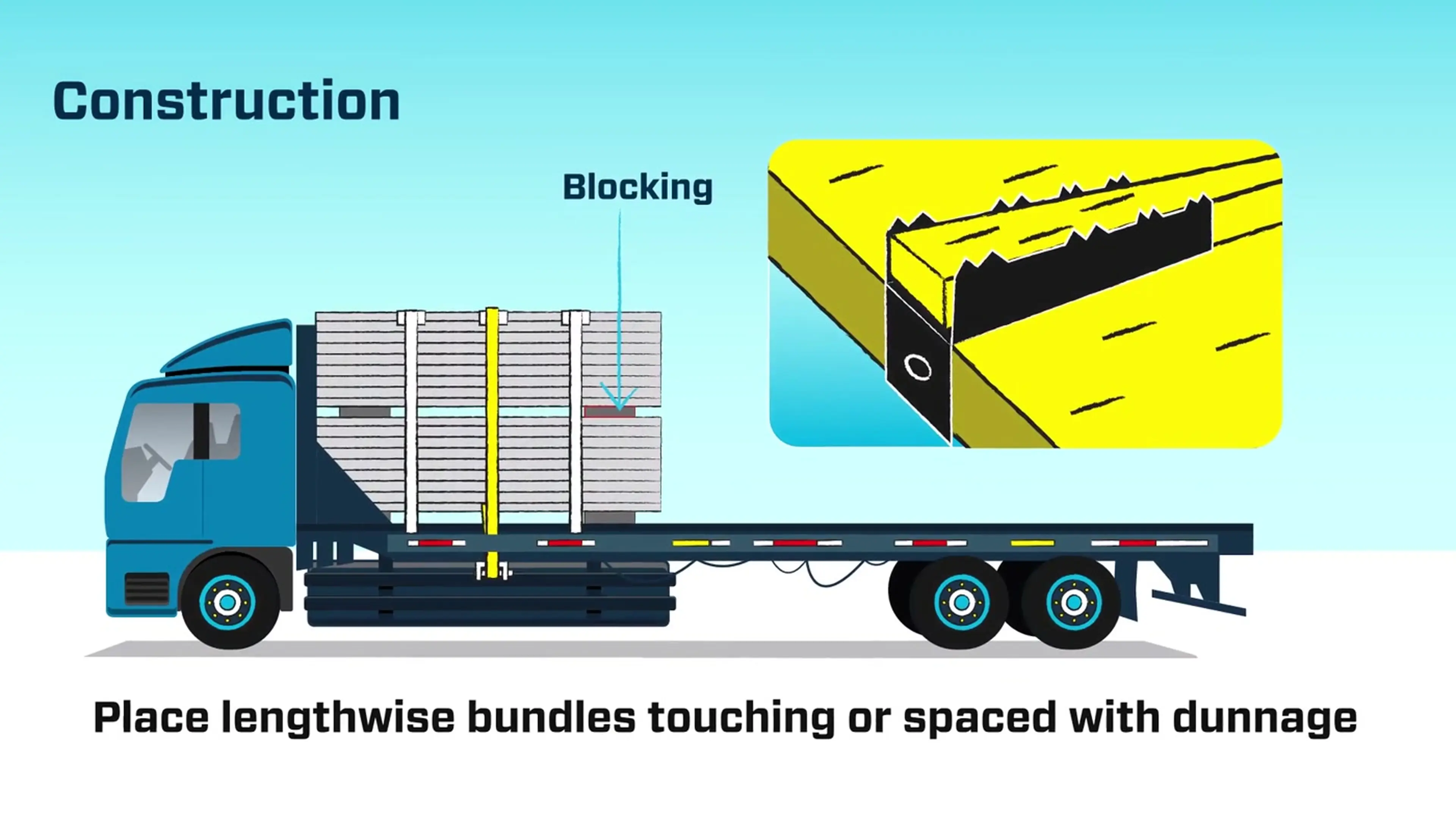 Animated flatbed truck showing blocking and lengthwise bundle placement, from a TOTE securement training video