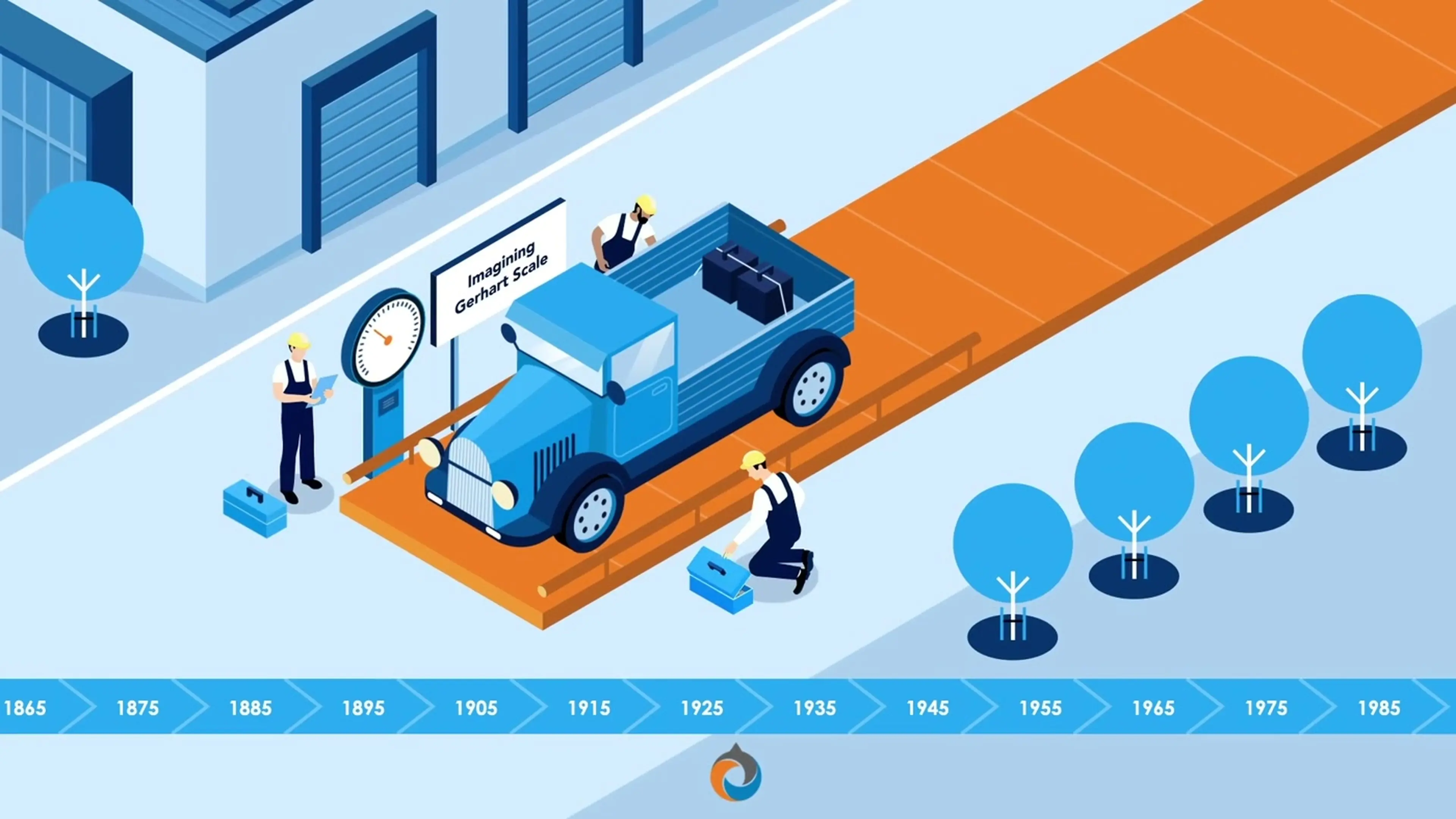A 1929-era delivery truck on a Gerhart scale, from the company's flagship brand film
