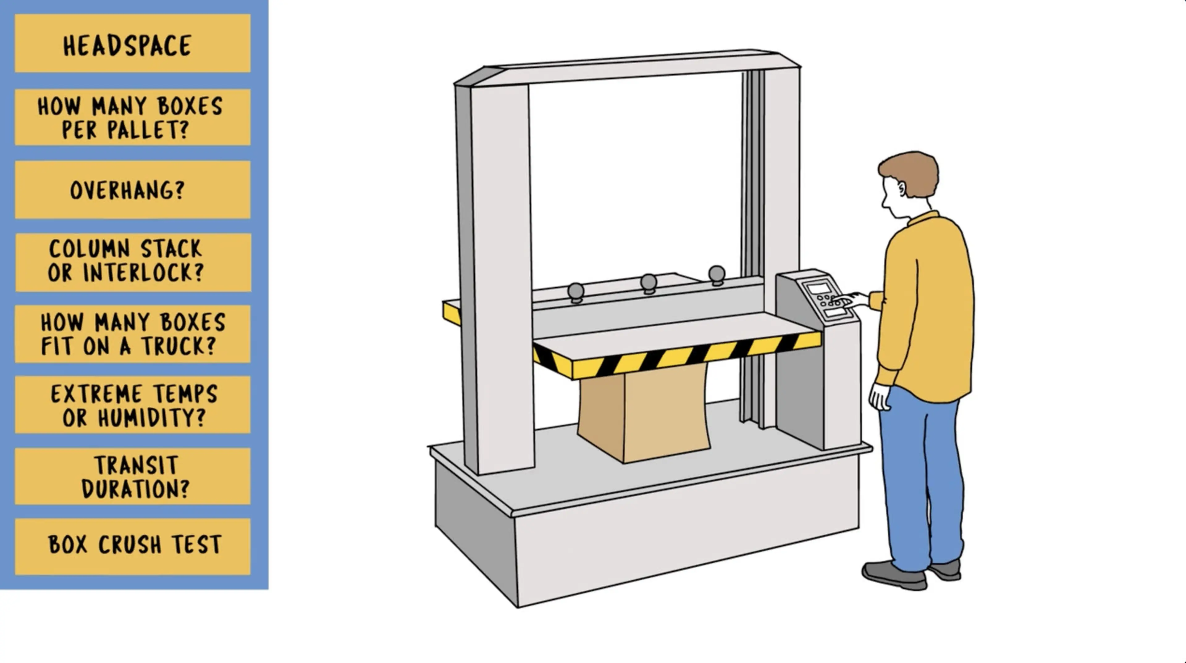 Animated box crush test scene with a checklist of packaging variables, from an industrial explainer video