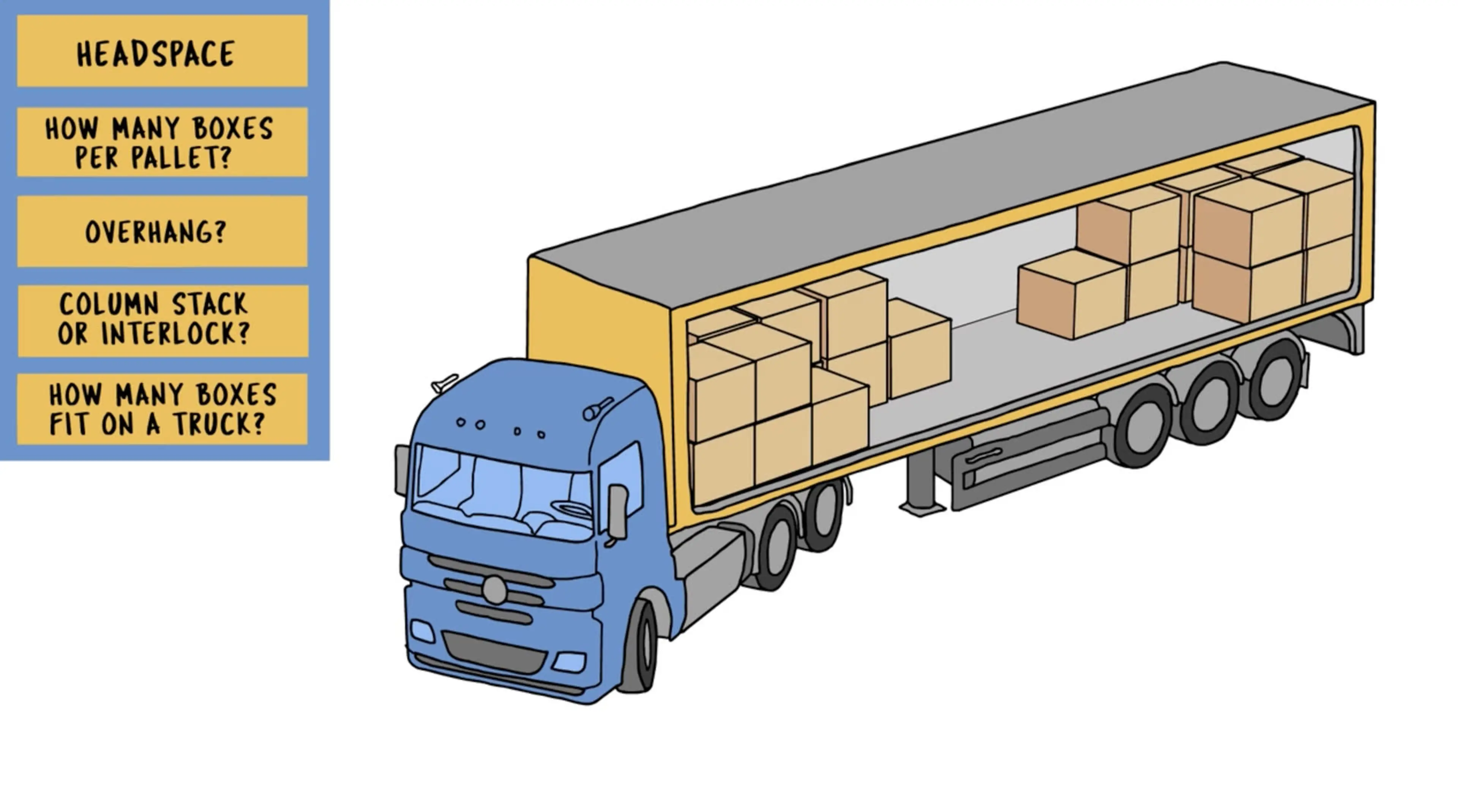 Animated cut-away truck trailer showing box stacking questions for an industrial training video