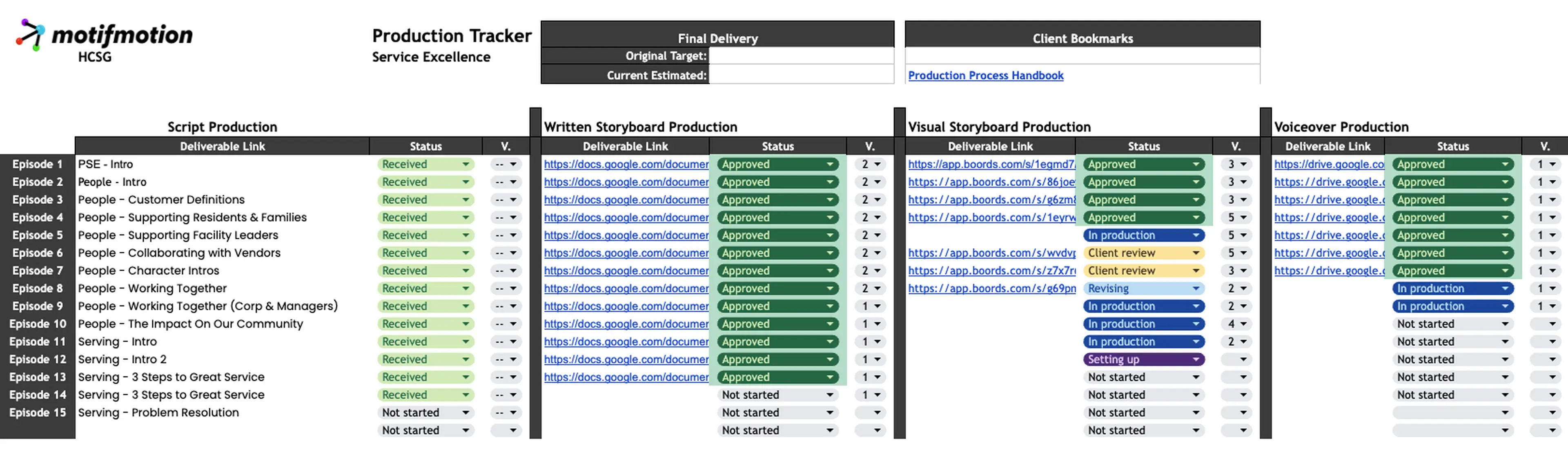 Motifmotion production tracker spreadsheet showing 15-episode training video workflow with script, storyboard, and voiceover stages