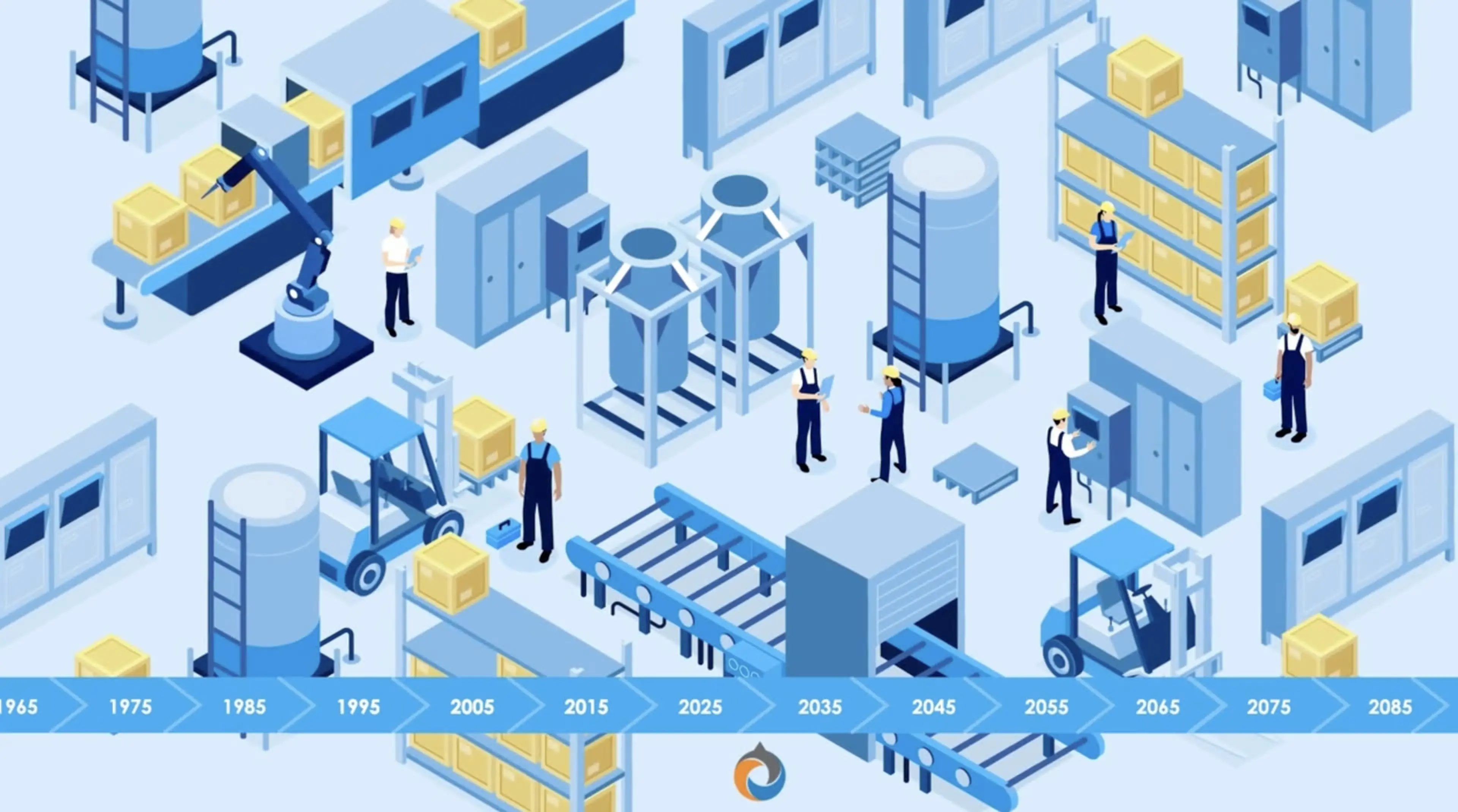 Isometric animated factory scene with 1965–2085 timeline, from a Motifmotion compliance training video