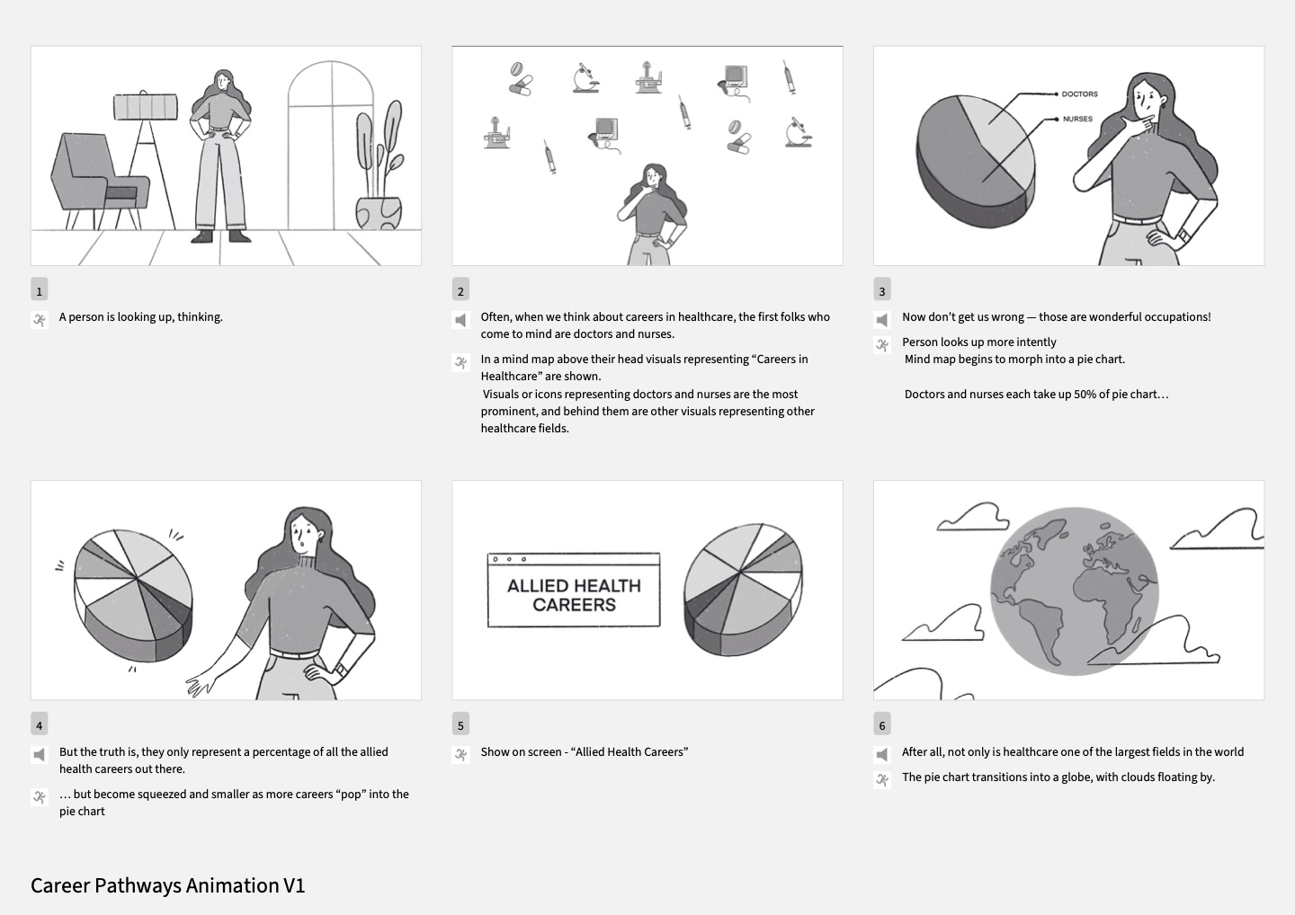Six-panel storyboard for a healthcare careers animation, showing scenes with pie charts, a globe, and allied health career icons
