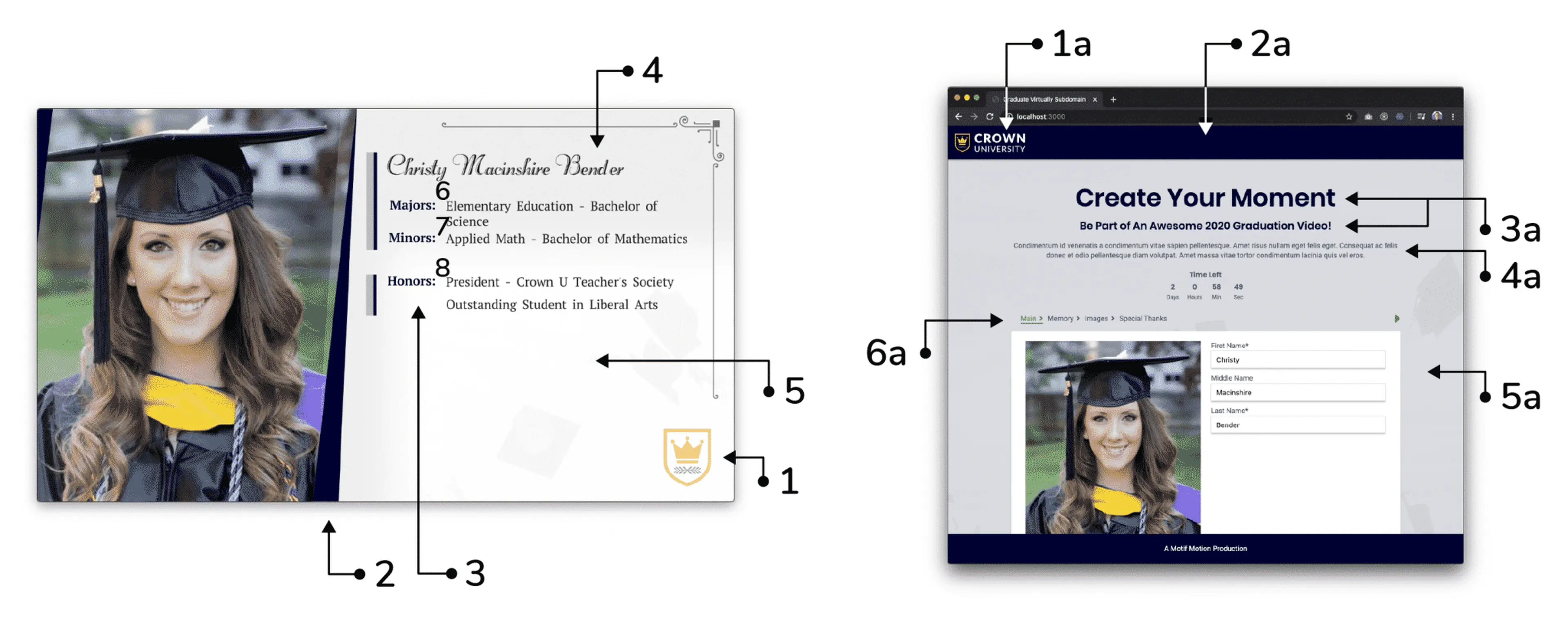 Annotated diagram of a personalized graduation video template and web form with numbered customizable elements