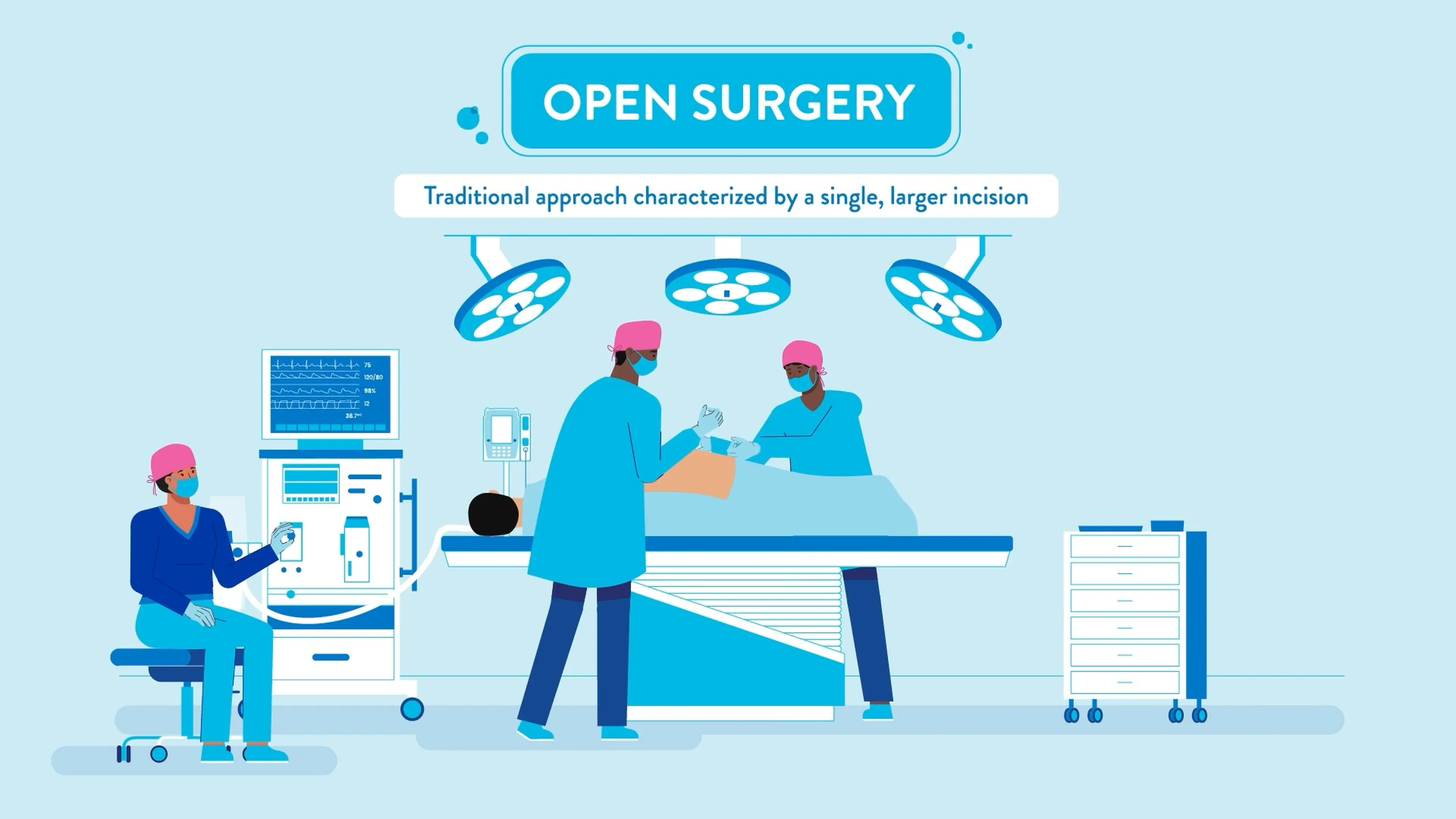 Open surgery theater scene from a high-end patient education video