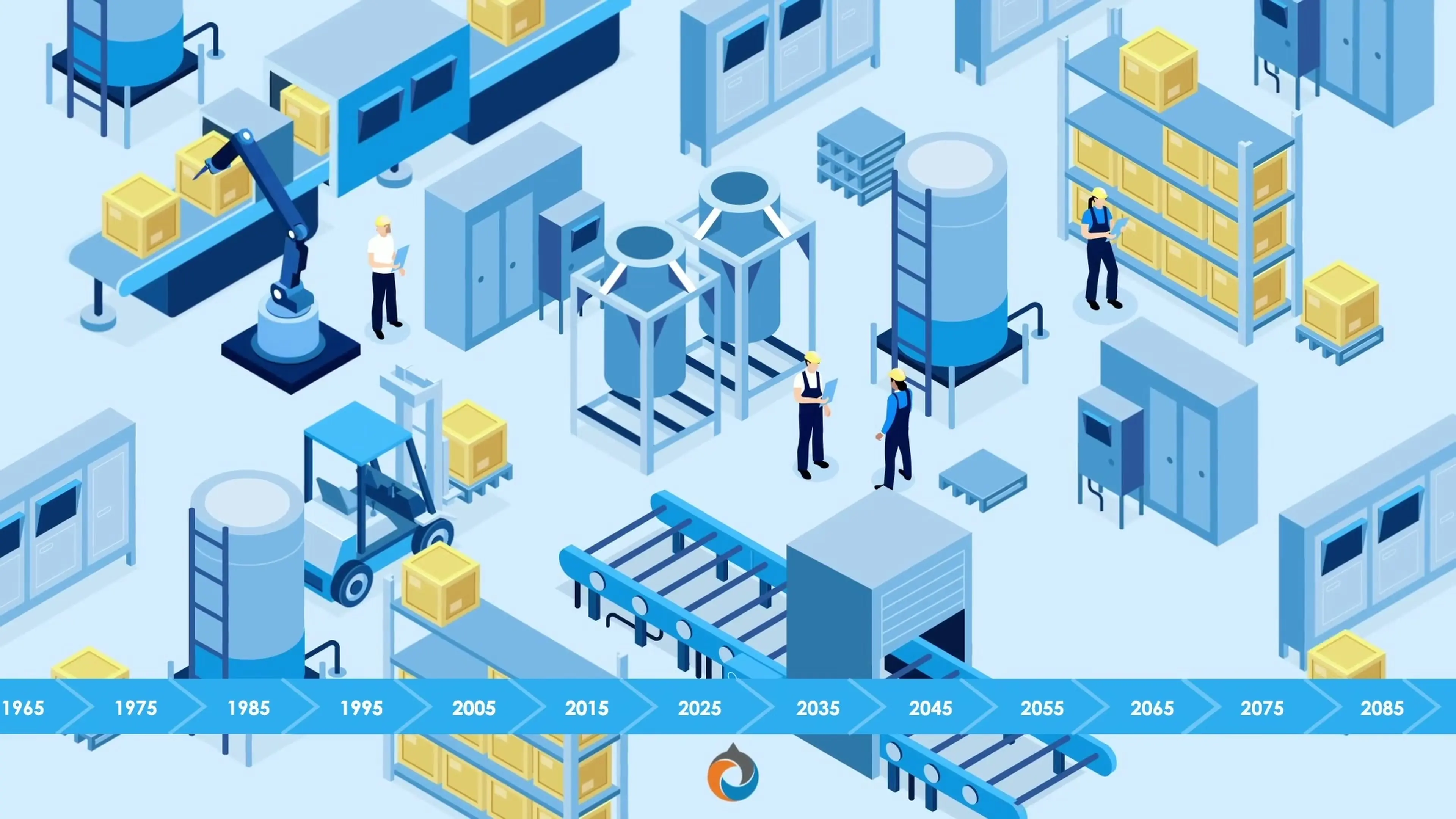 Animated isometric factory floor with robotic arm, forklift, workers, and a 1965–2085 timeline — industrial video production
