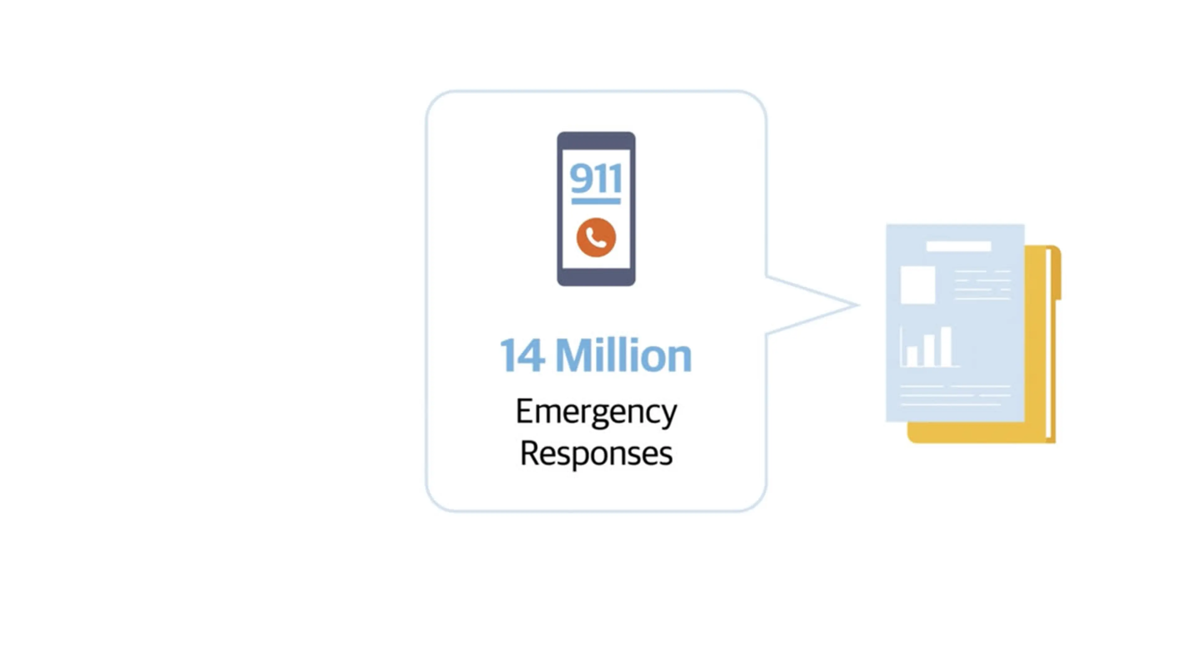 Animated stat card showing 14 million emergency responses — training video still