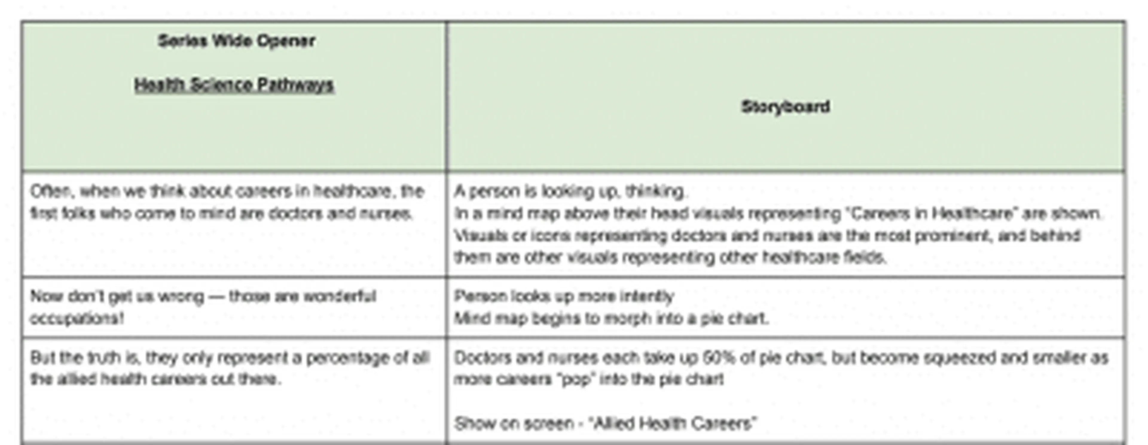 Two-column storyboard script showing scene descriptions alongside visual directions for a health science careers video