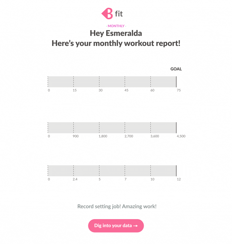 B fit app monthly workout report showing three progress bar charts with goal markers, used as an animated infographic example