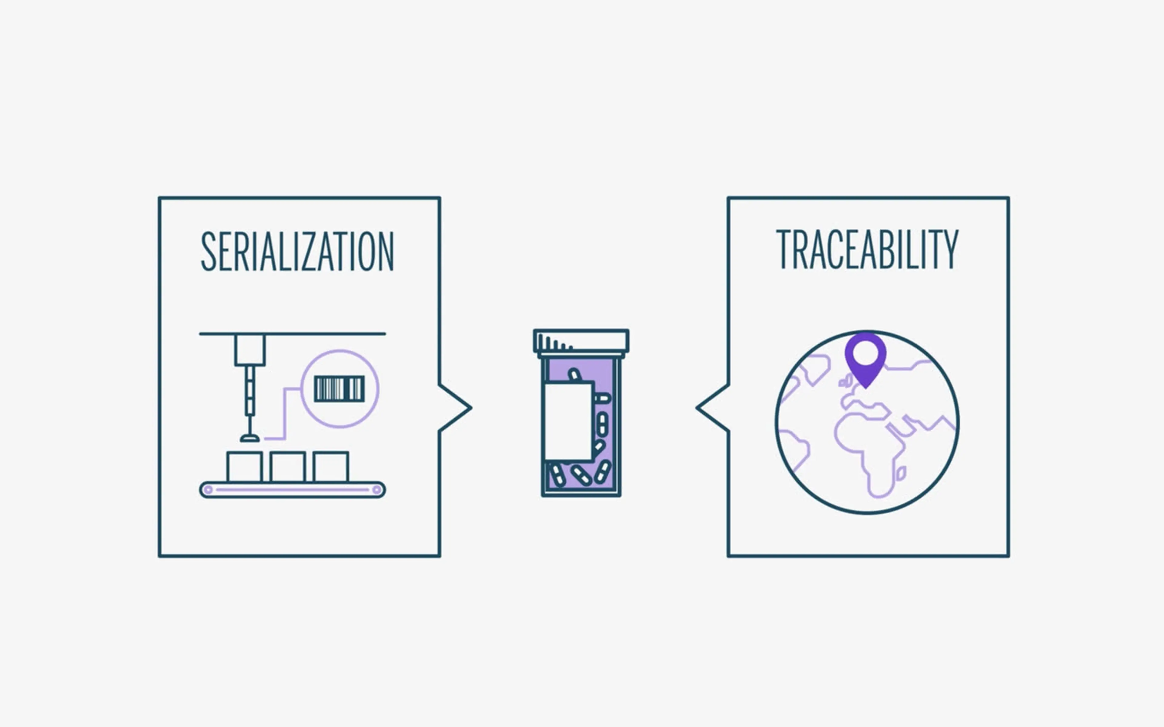 Serialization and traceability animation still showing barcode labeling, a pill bottle, and a globe with location pin