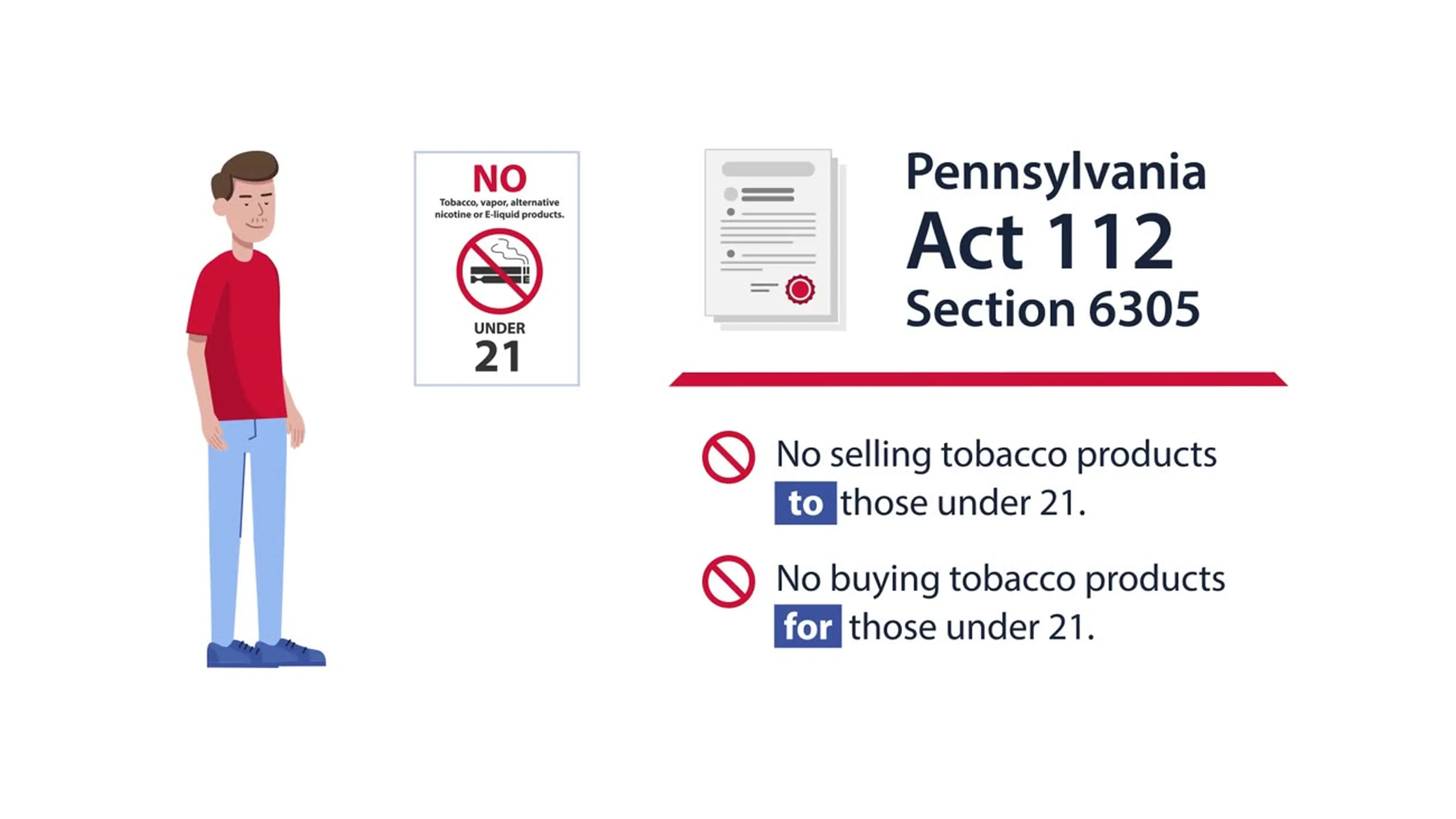 Animated explainer still showing Pennsylvania Act 112 Section 6305 tobacco age-21 restrictions
