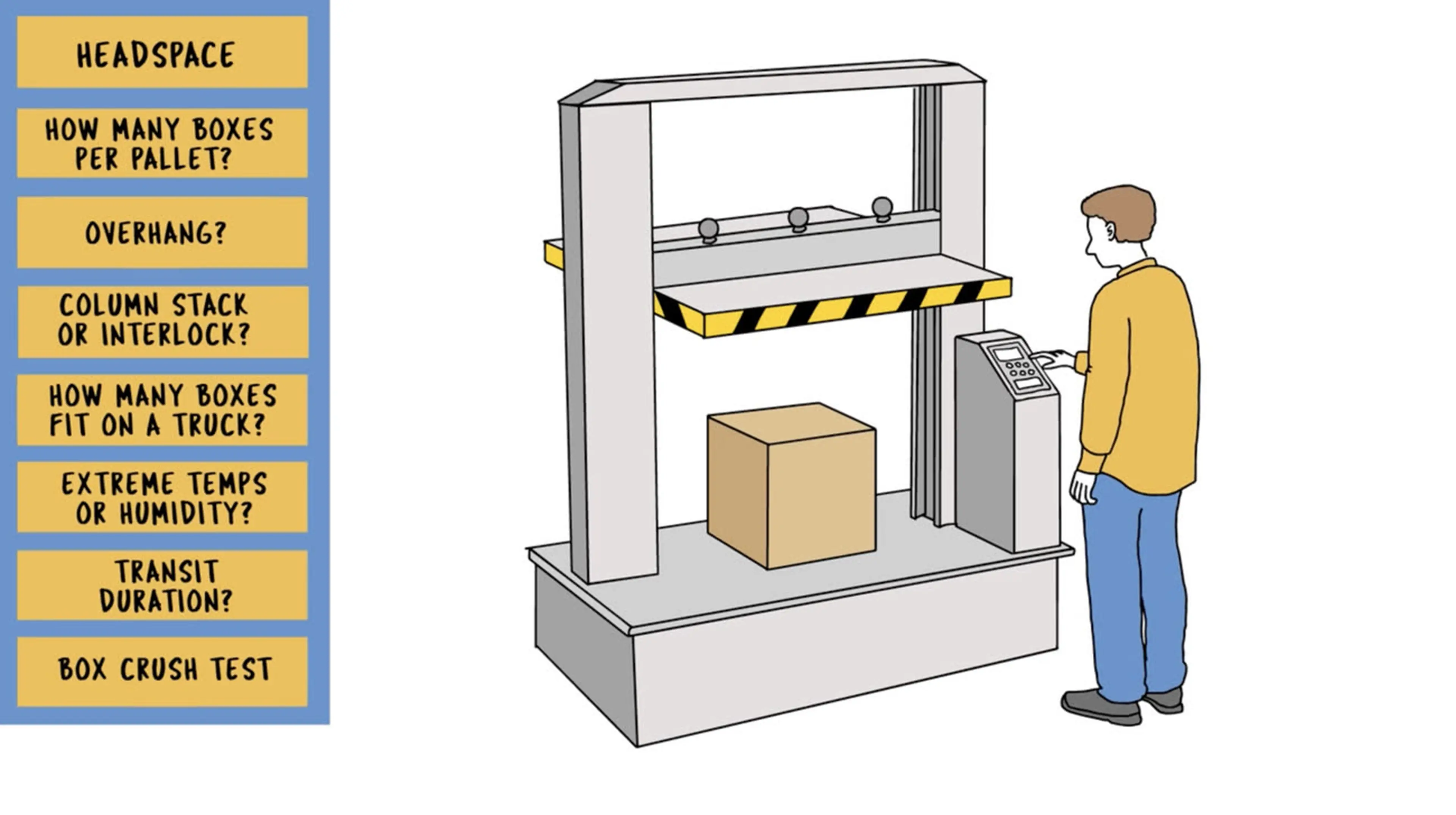 Animated box crush test scene with packaging variables checklist — from an industrial video production series