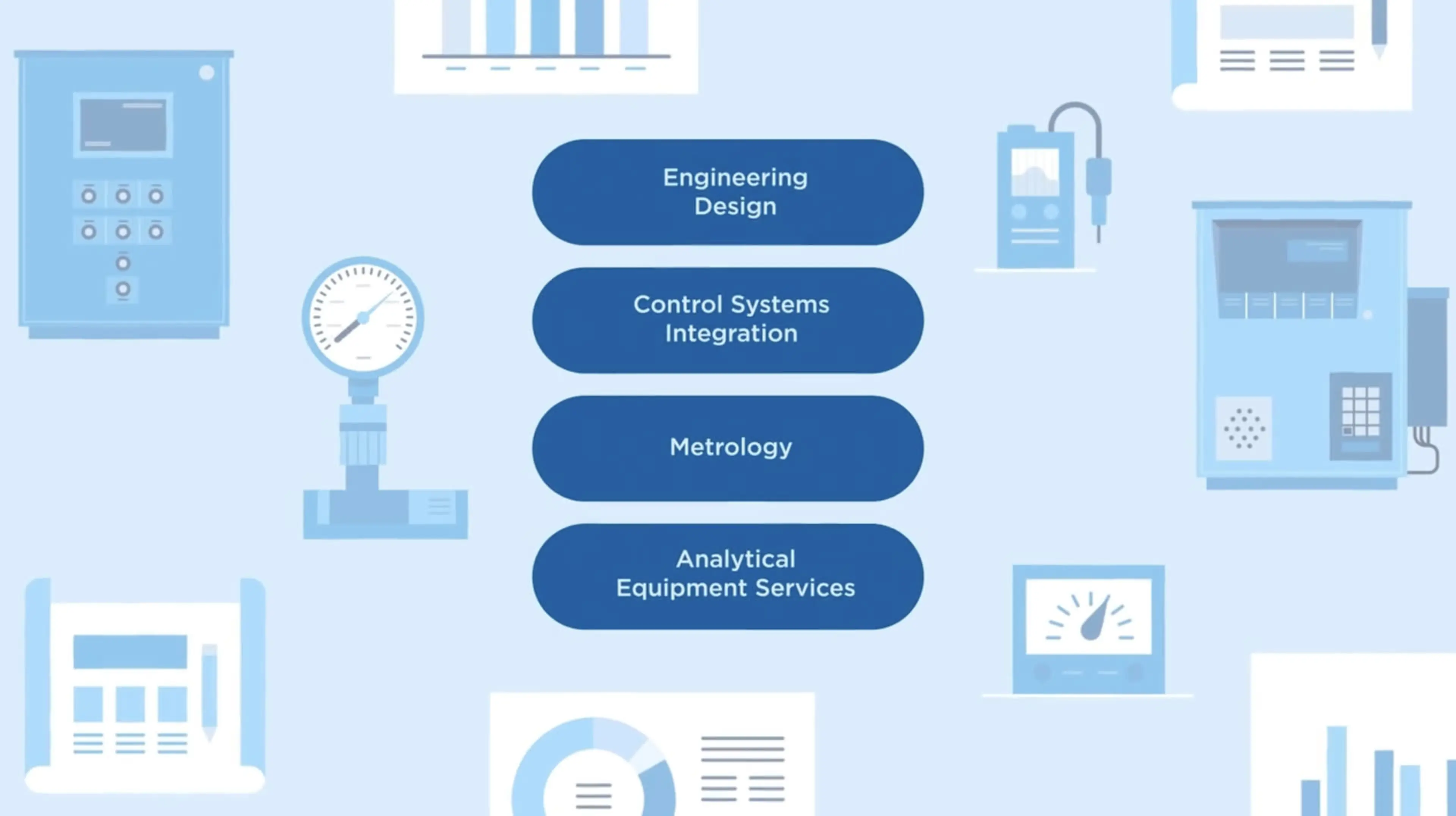 Animated industrial services overview showing engineering design, control systems, metrology, and analytical equipment